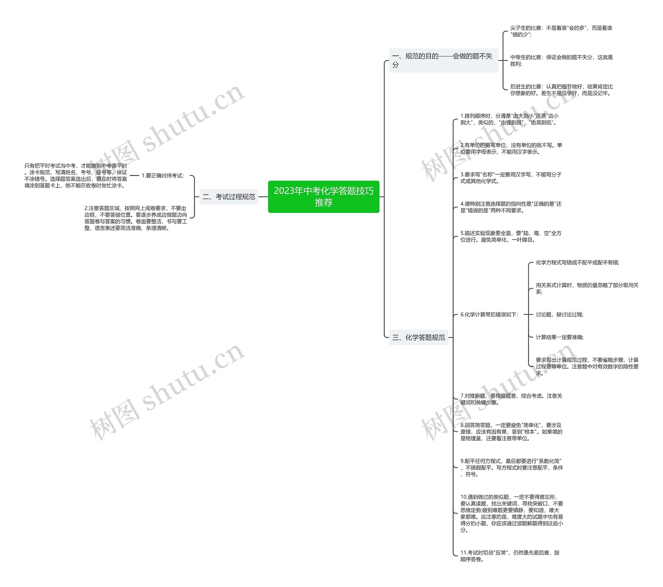 2023年中考化学答题技巧推荐思维导图