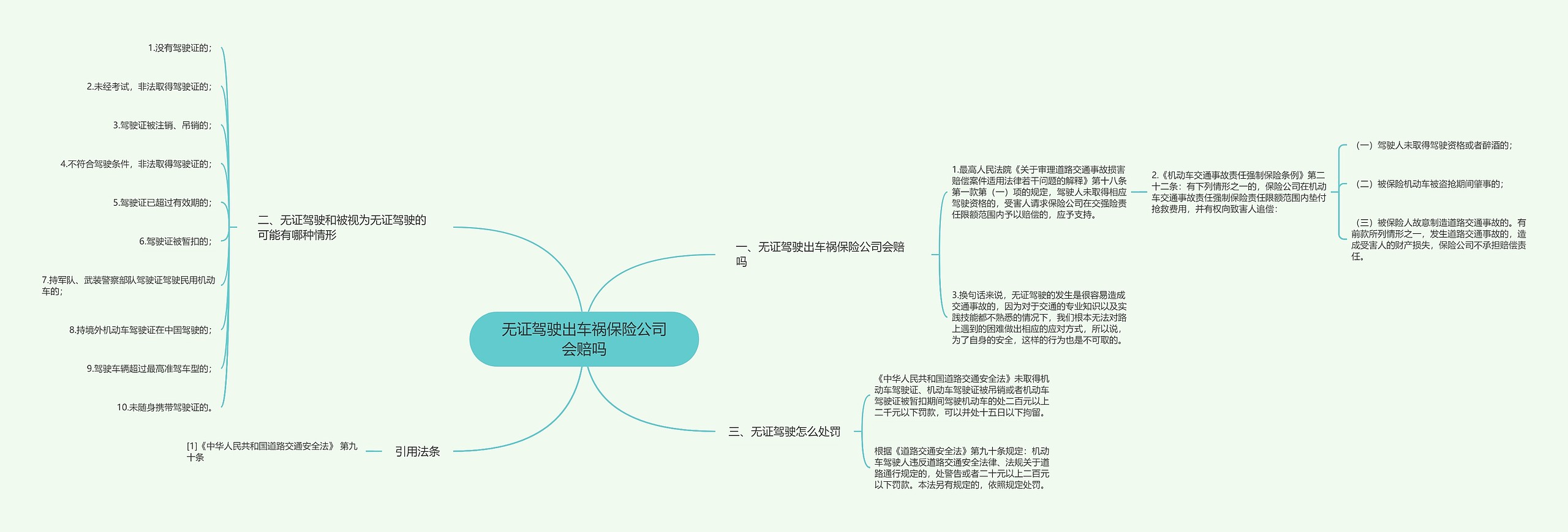 无证驾驶出车祸保险公司会赔吗