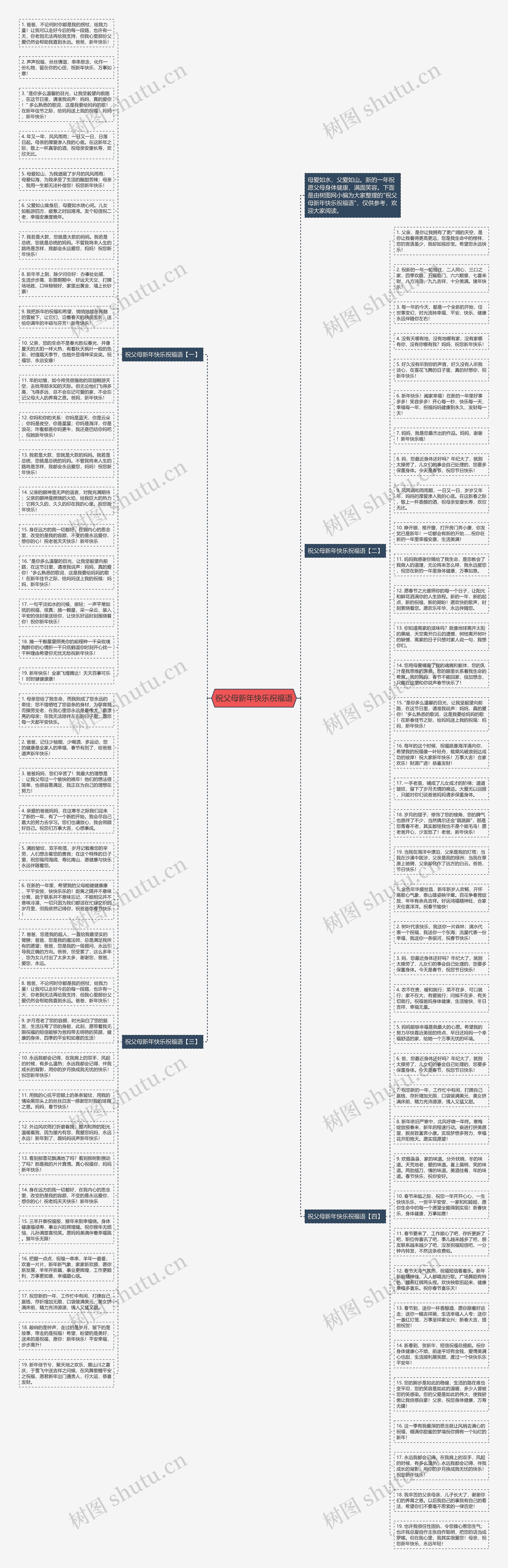祝父母新年快乐祝福语思维导图
