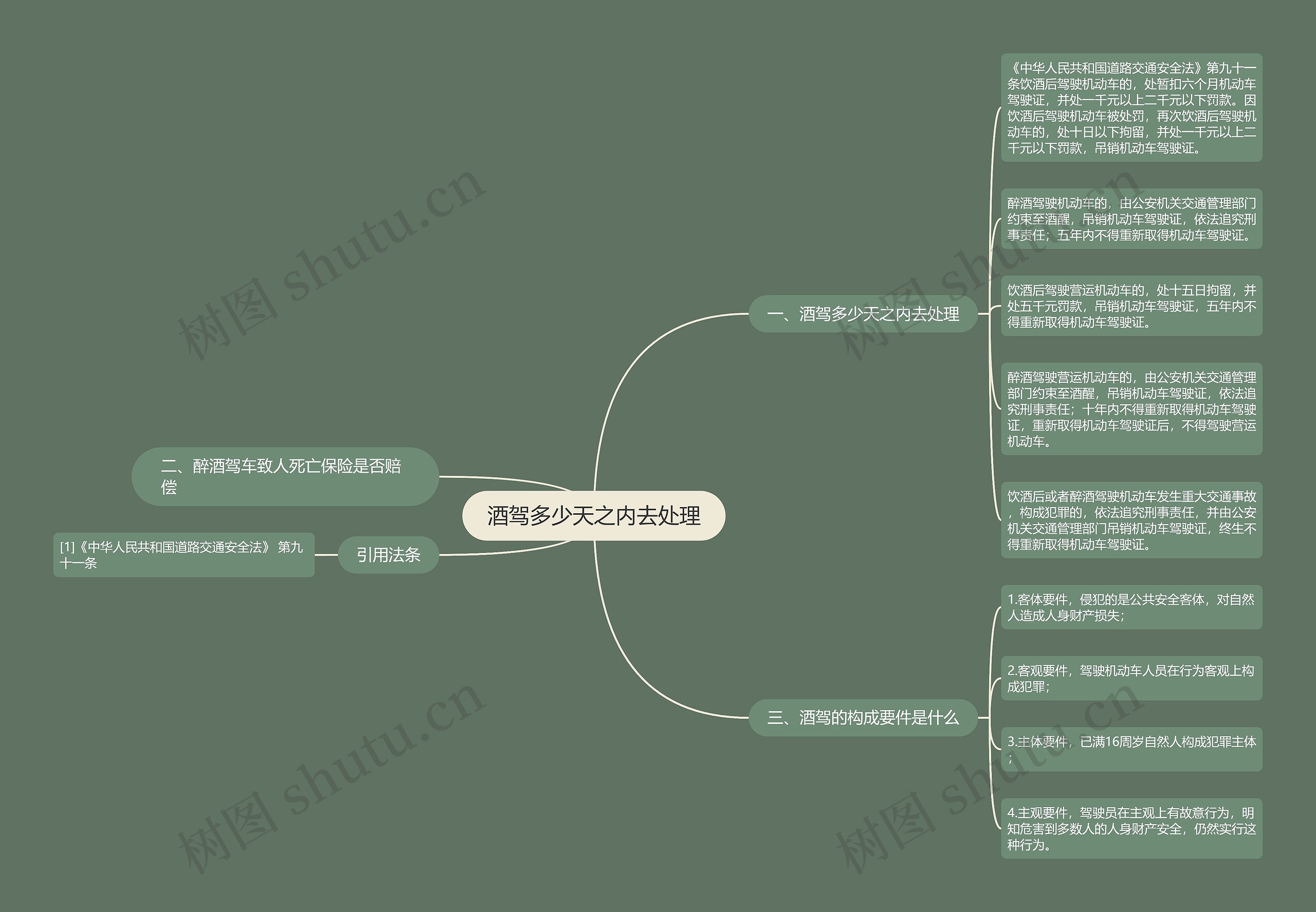 酒驾多少天之内去处理 酒驾多少天之内去处理
