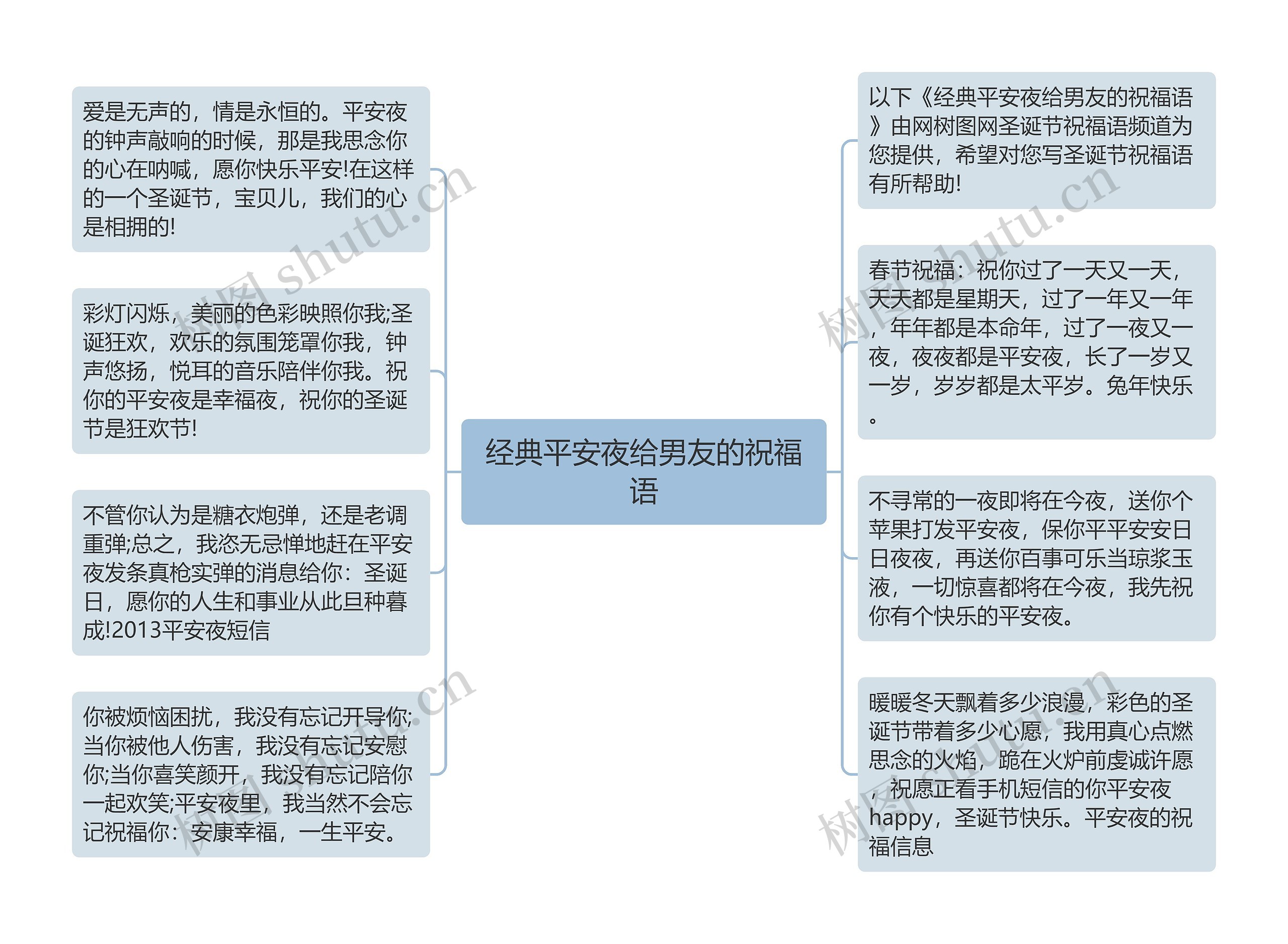 经典平安夜给男友的祝福语思维导图