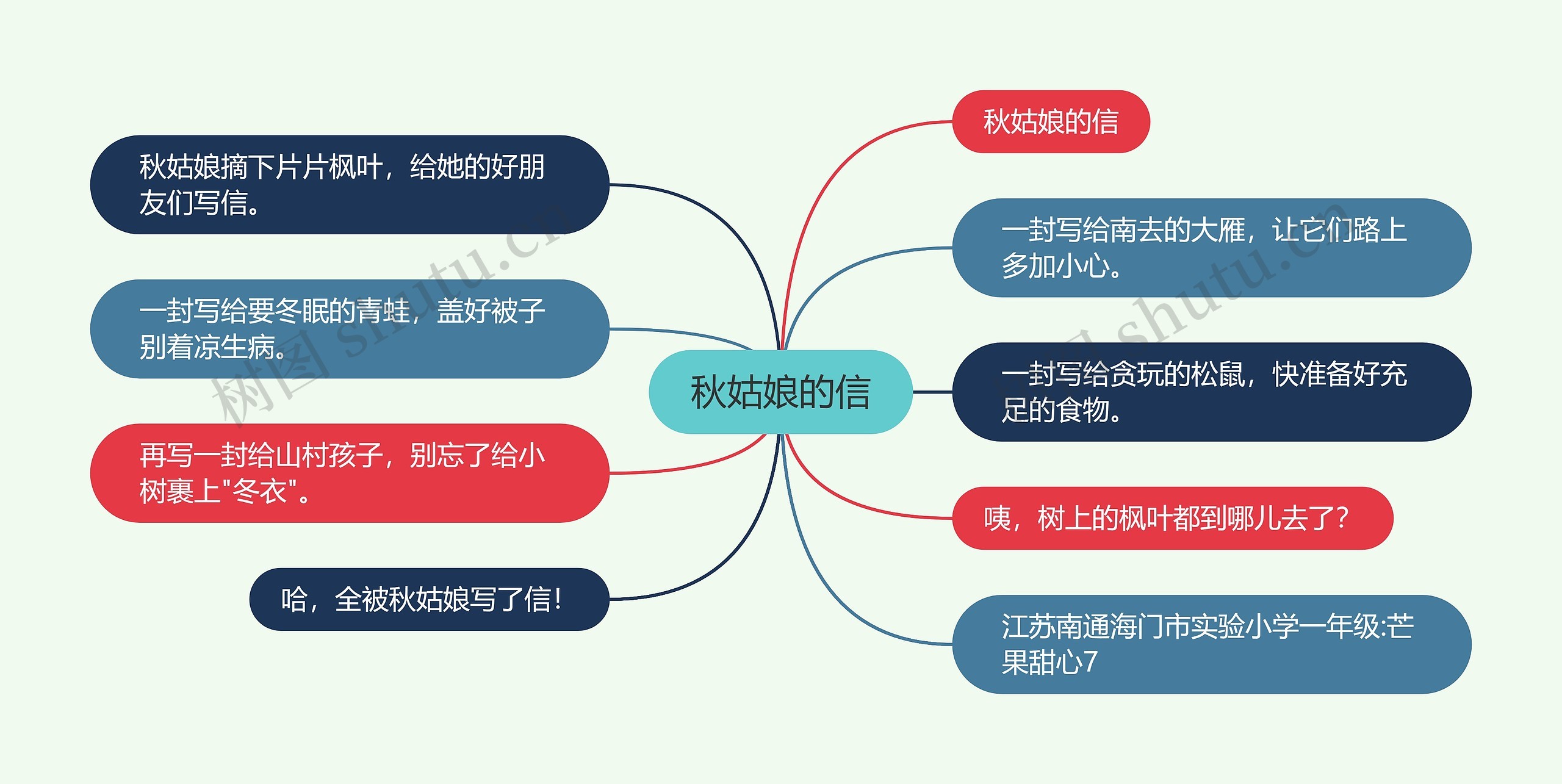 秋姑娘的信思维导图