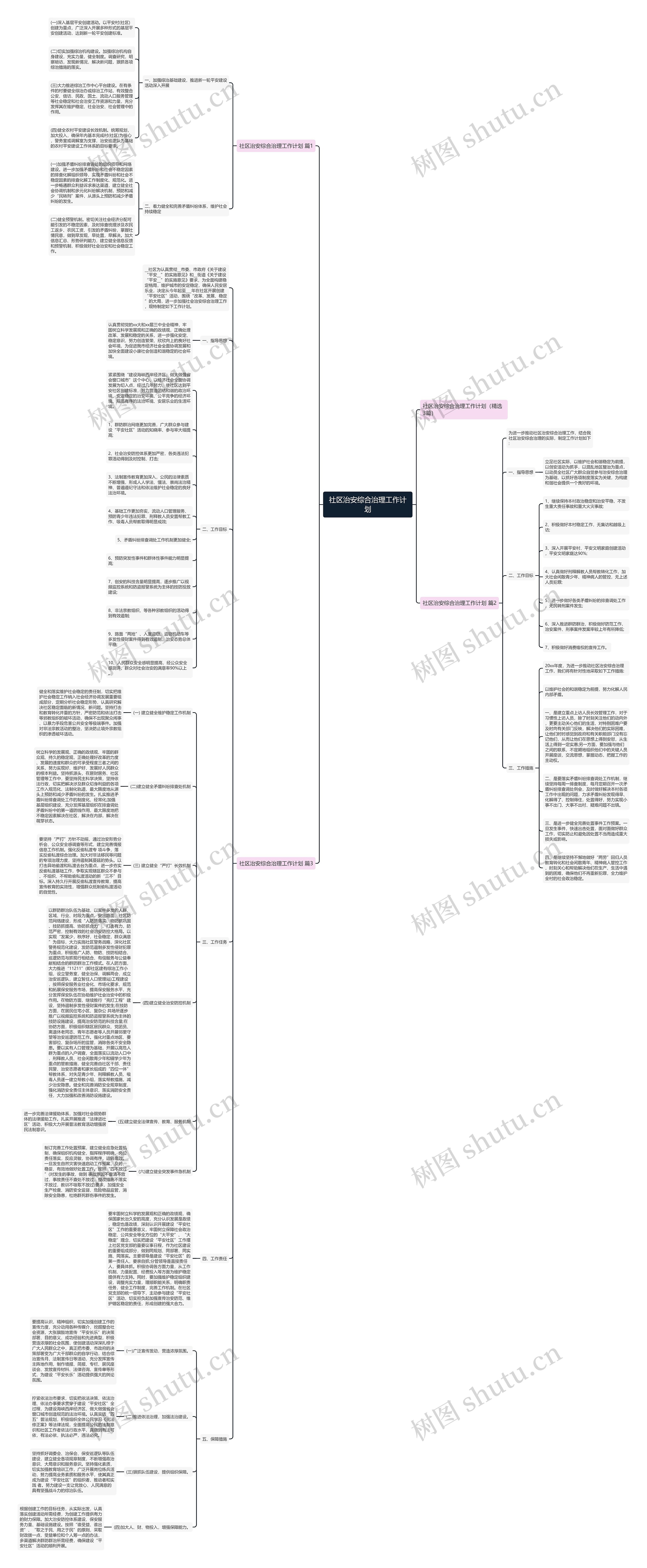 社区治安综合治理工作计划思维导图