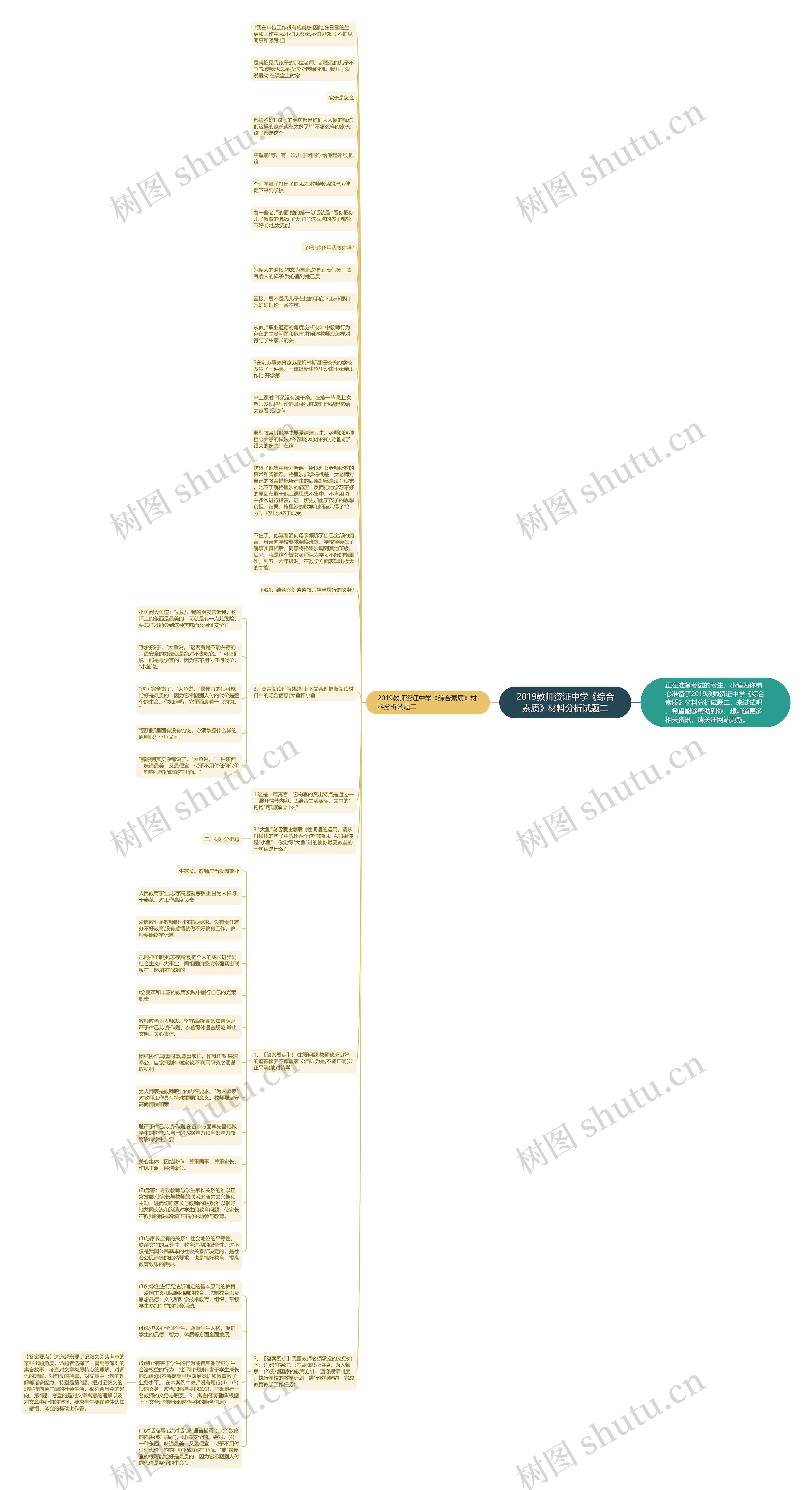 ​2019教师资证中学《综合素质》材料分析试题二