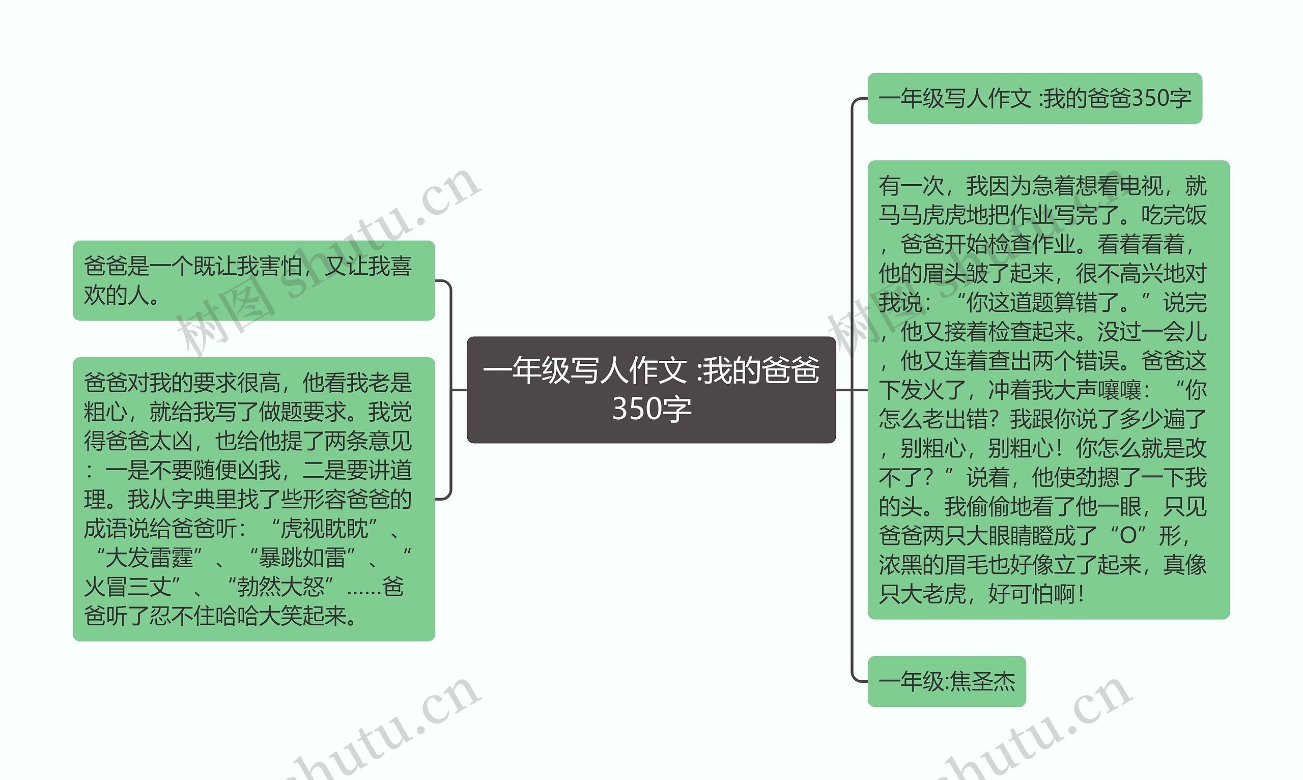 一年级写人作文 :我的爸爸350字思维导图