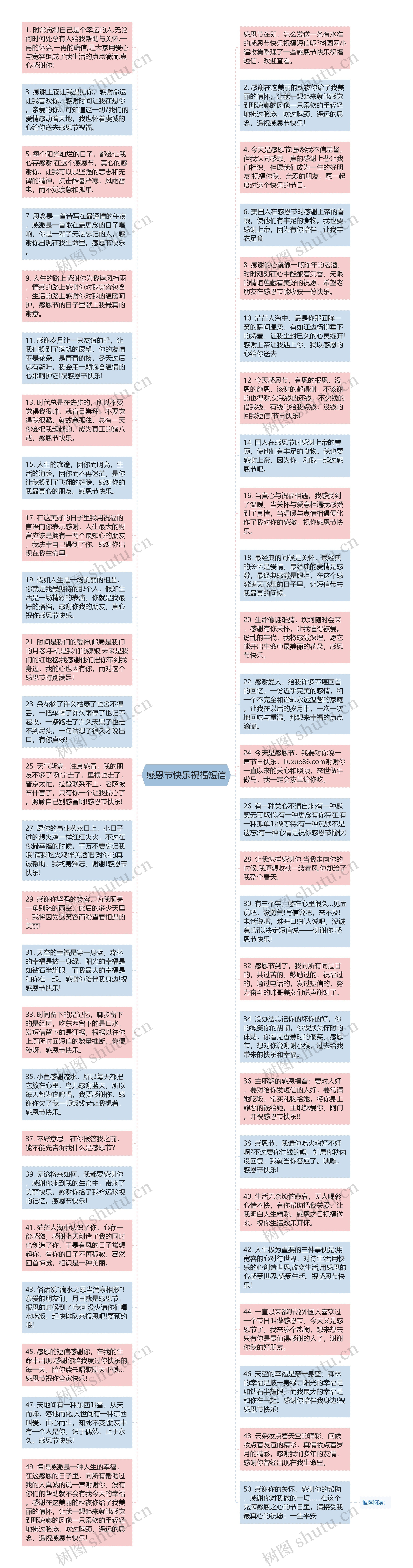 感恩节快乐祝福短信思维导图