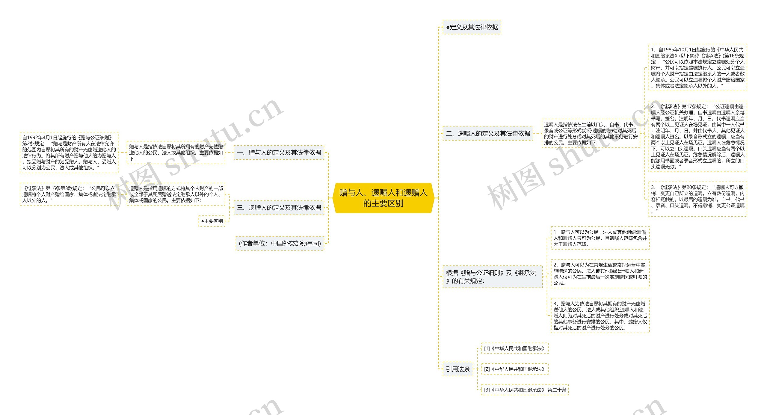 赠与人、遗嘱人和遗赠人的主要区别 赠与人、遗嘱人和遗赠人的主要区别