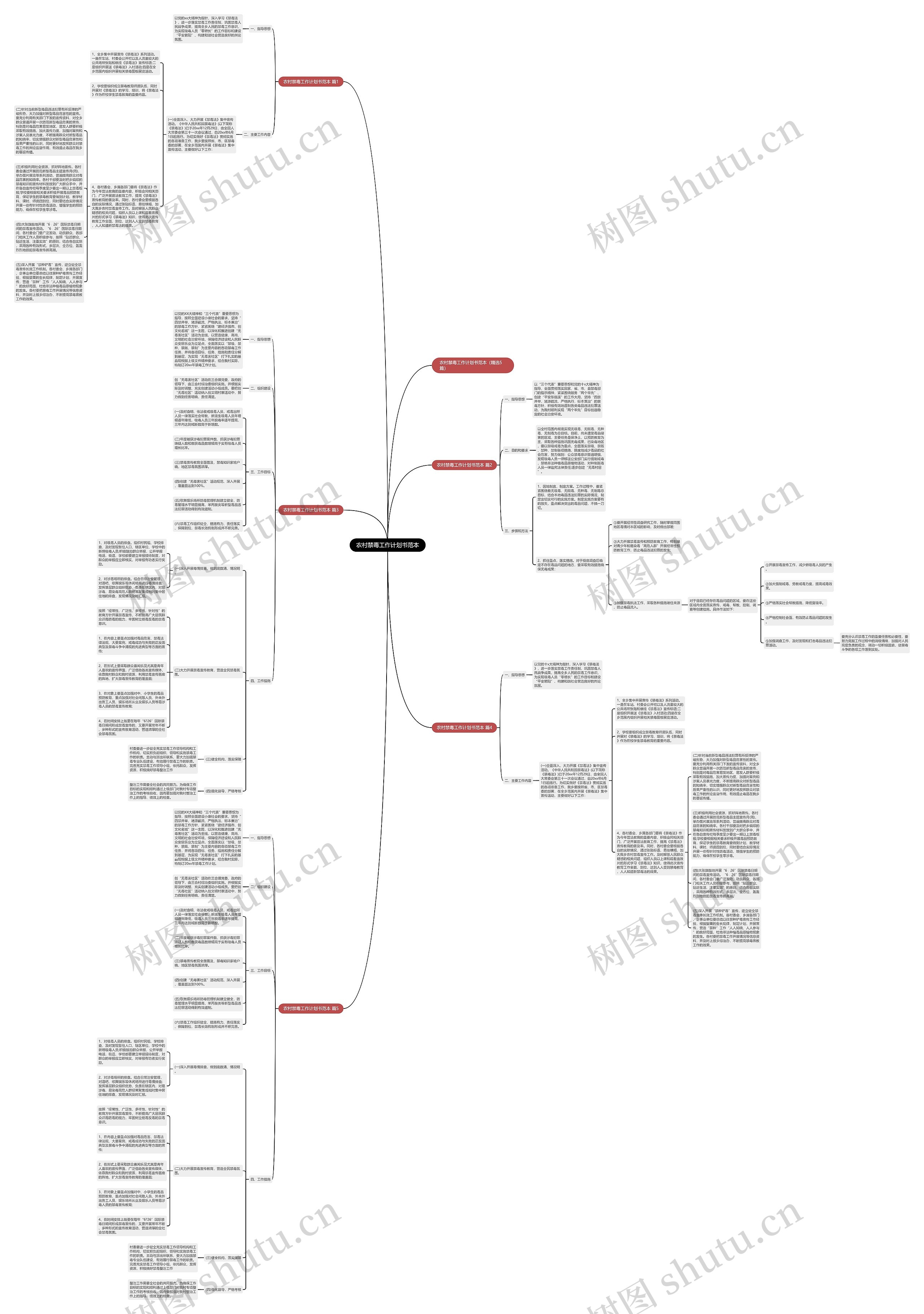 农村禁毒工作计划书范本思维导图