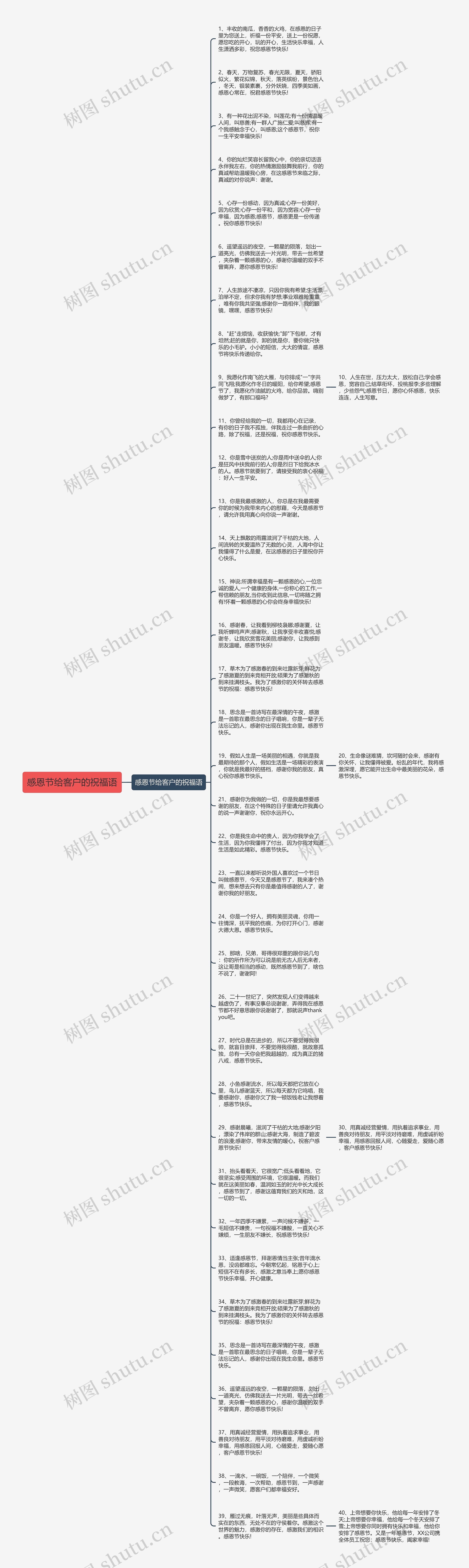 感恩节给客户的祝福语思维导图