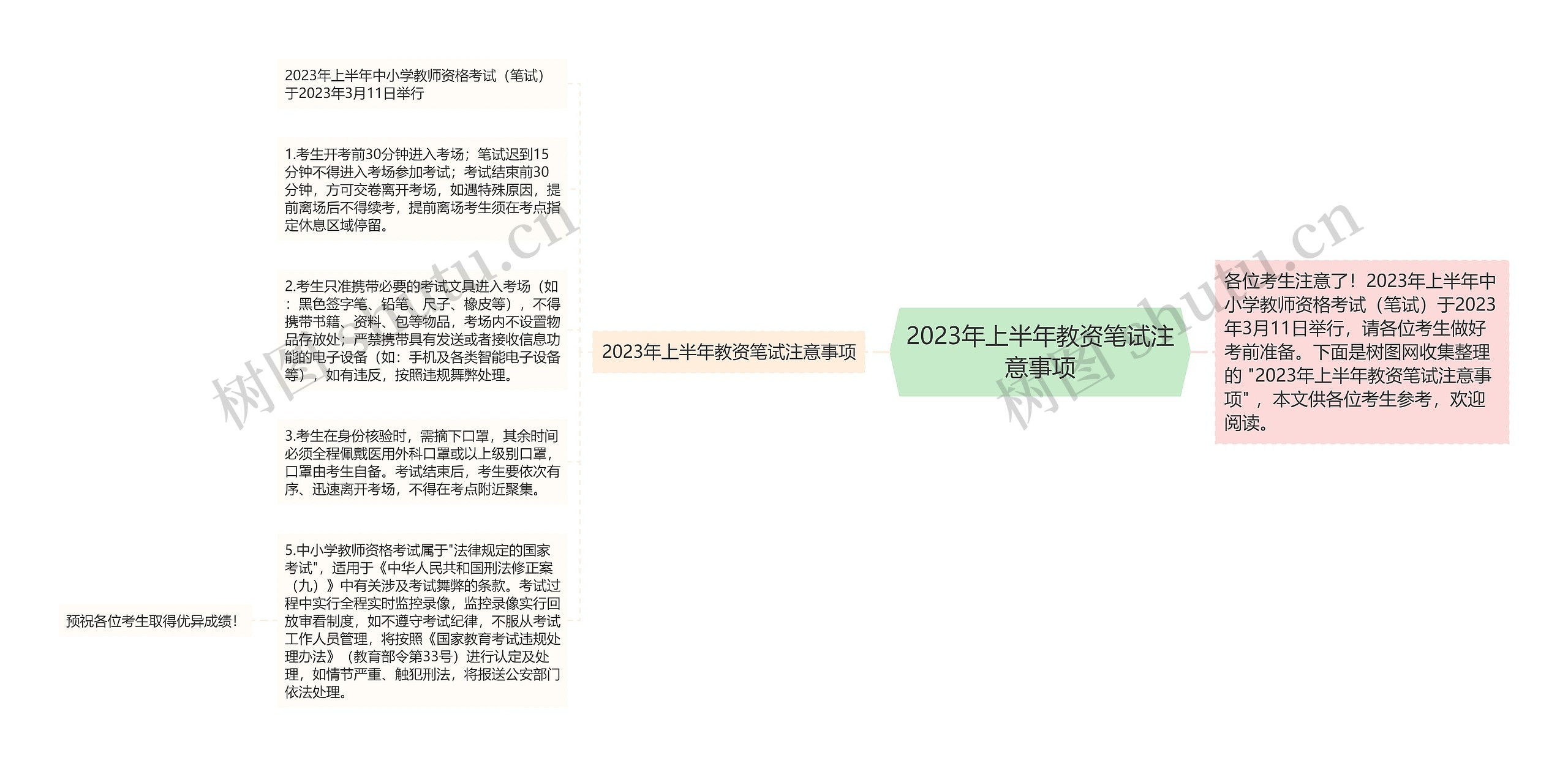 2023年上半年教资笔试注意事项思维导图