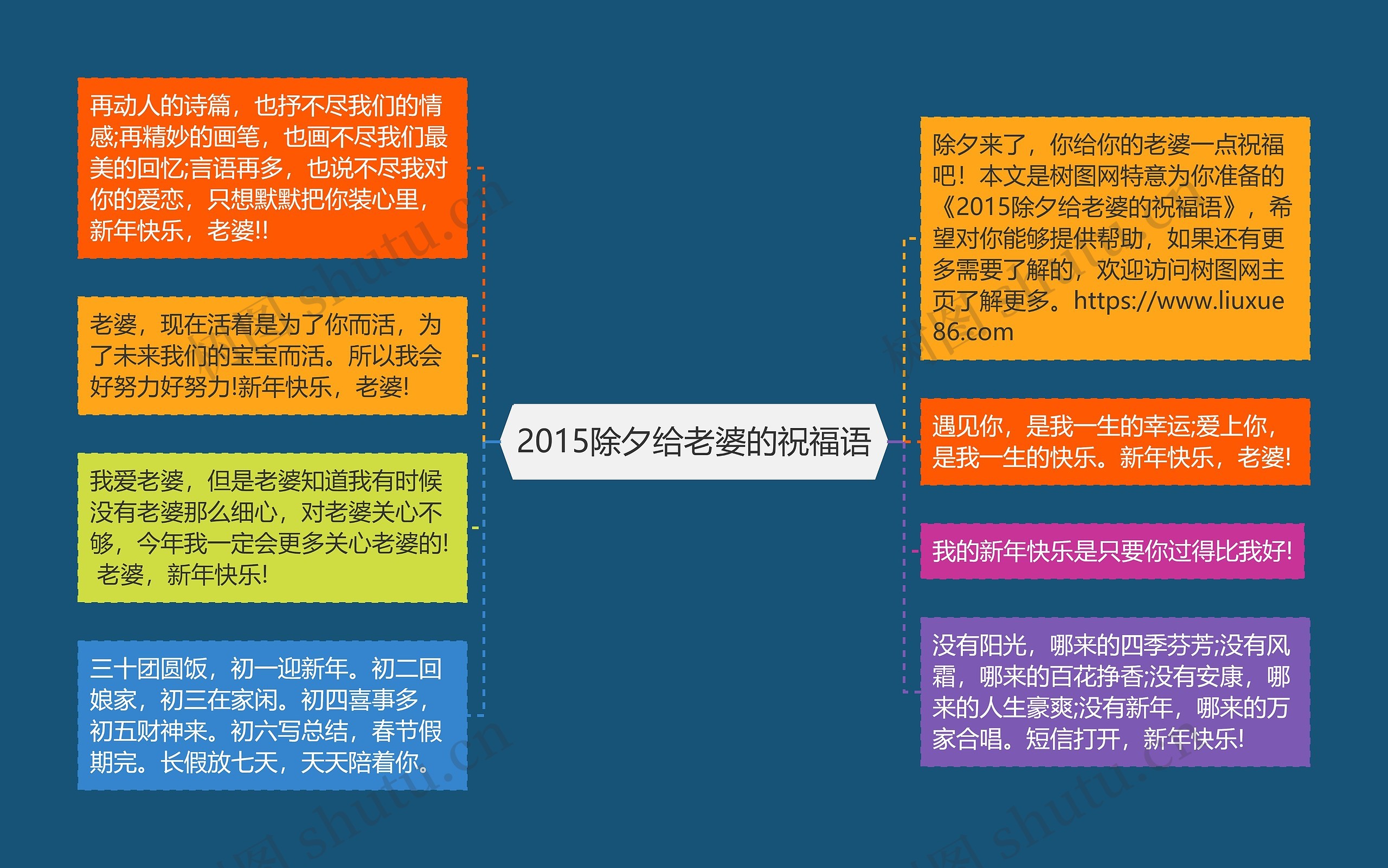 2015除夕给老婆的祝福语思维导图高清图 2015除夕给老婆的祝福语思维导图