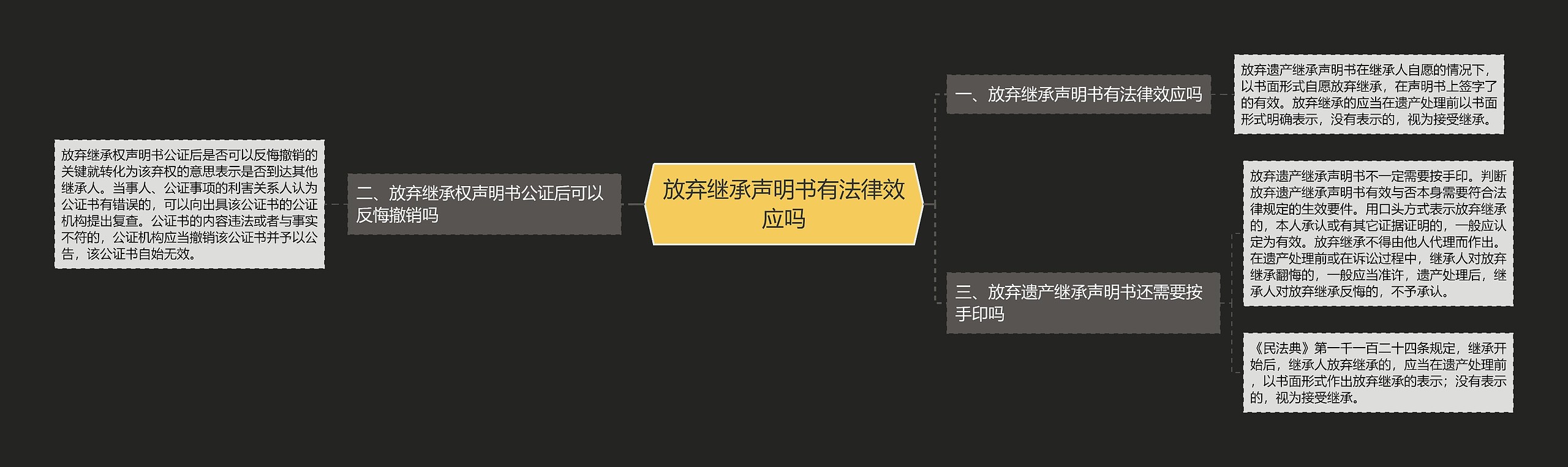 放弃继承声明书有法律效应吗思维导图