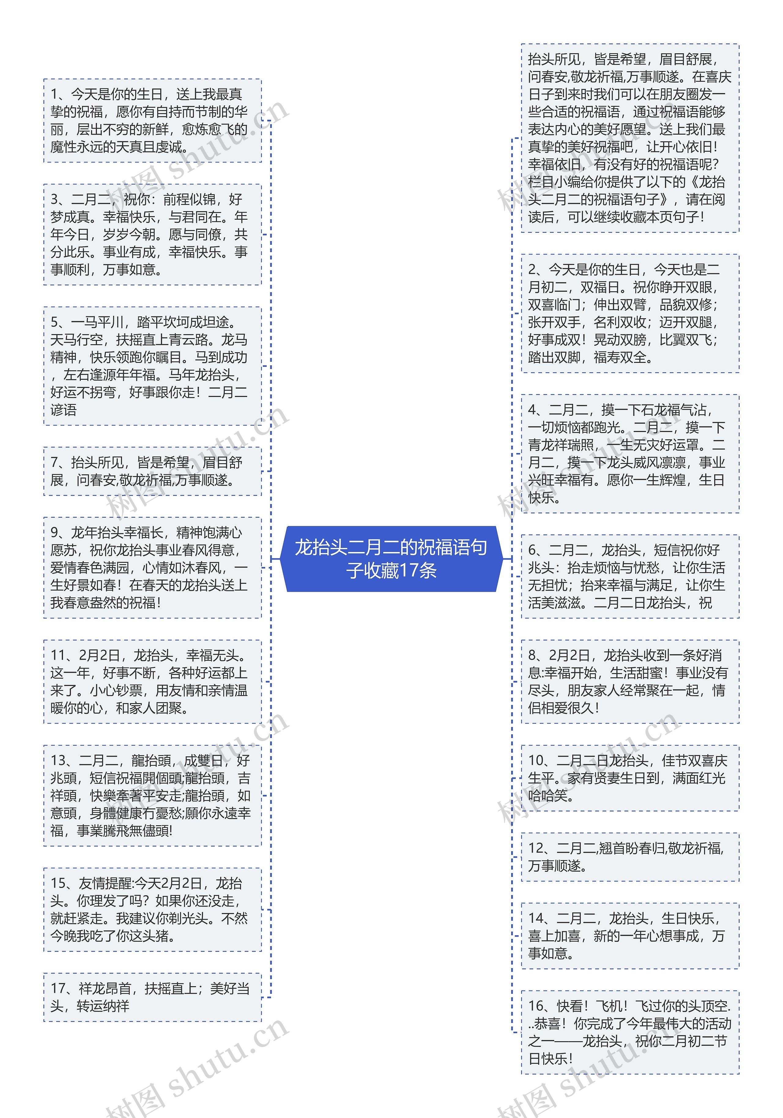 龙抬头二月二的祝福语句子收藏17条思维导图