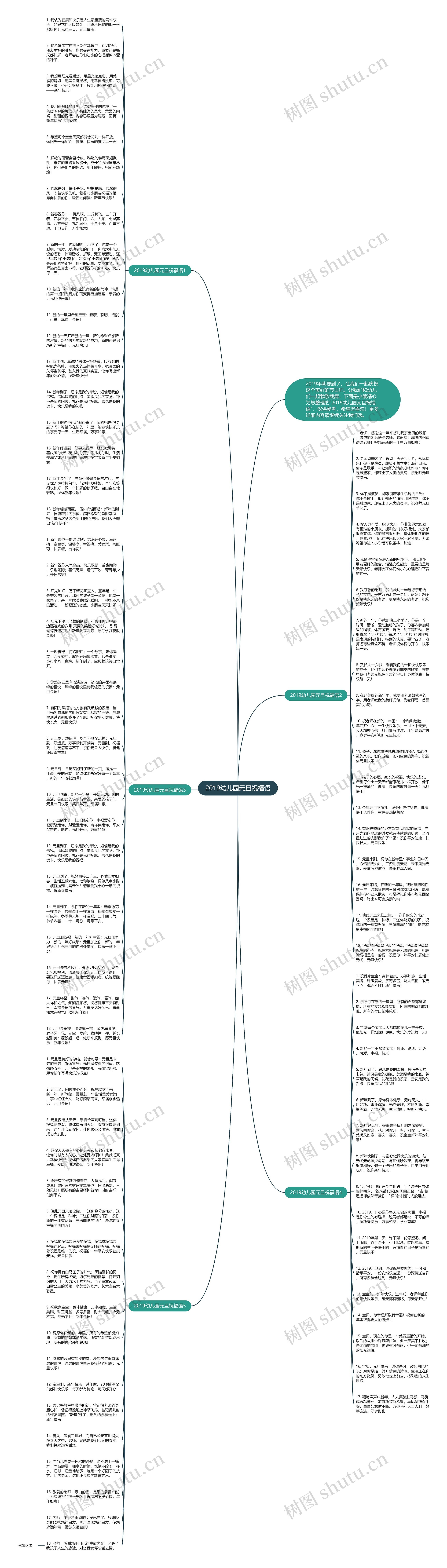 2019幼儿园元旦祝福语思维导图