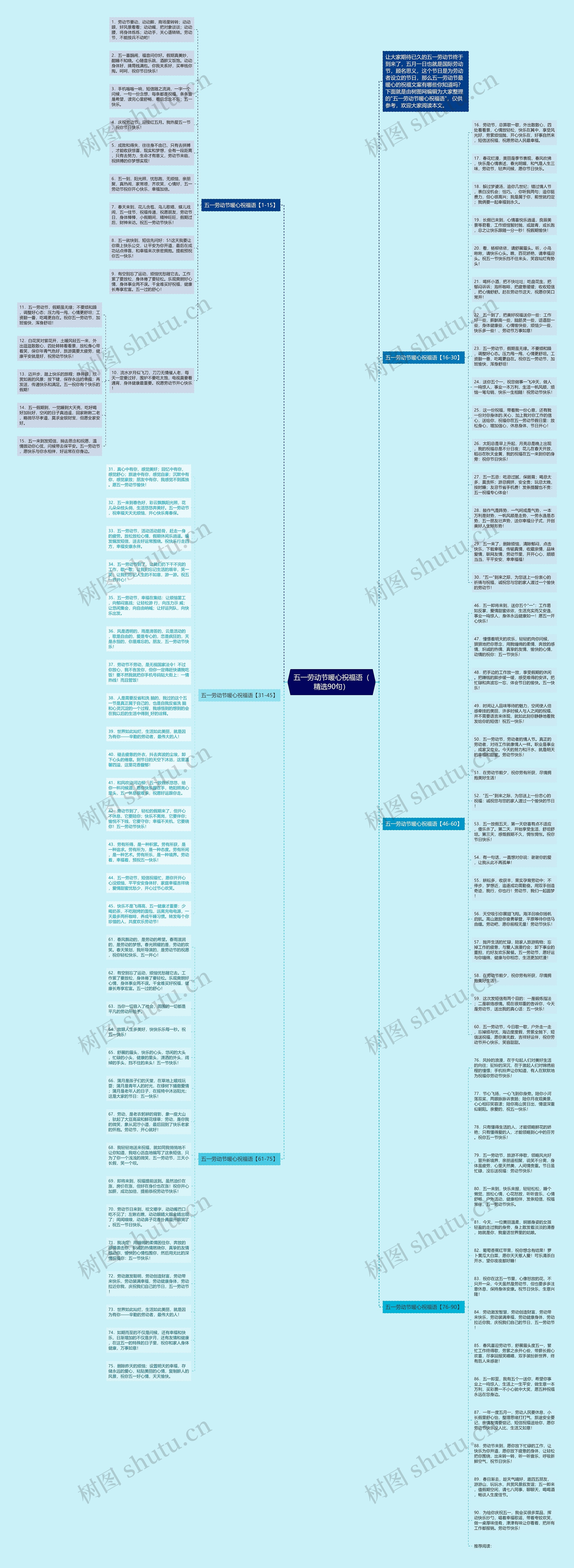 五一劳动节暖心祝福语（精选90句）思维导图