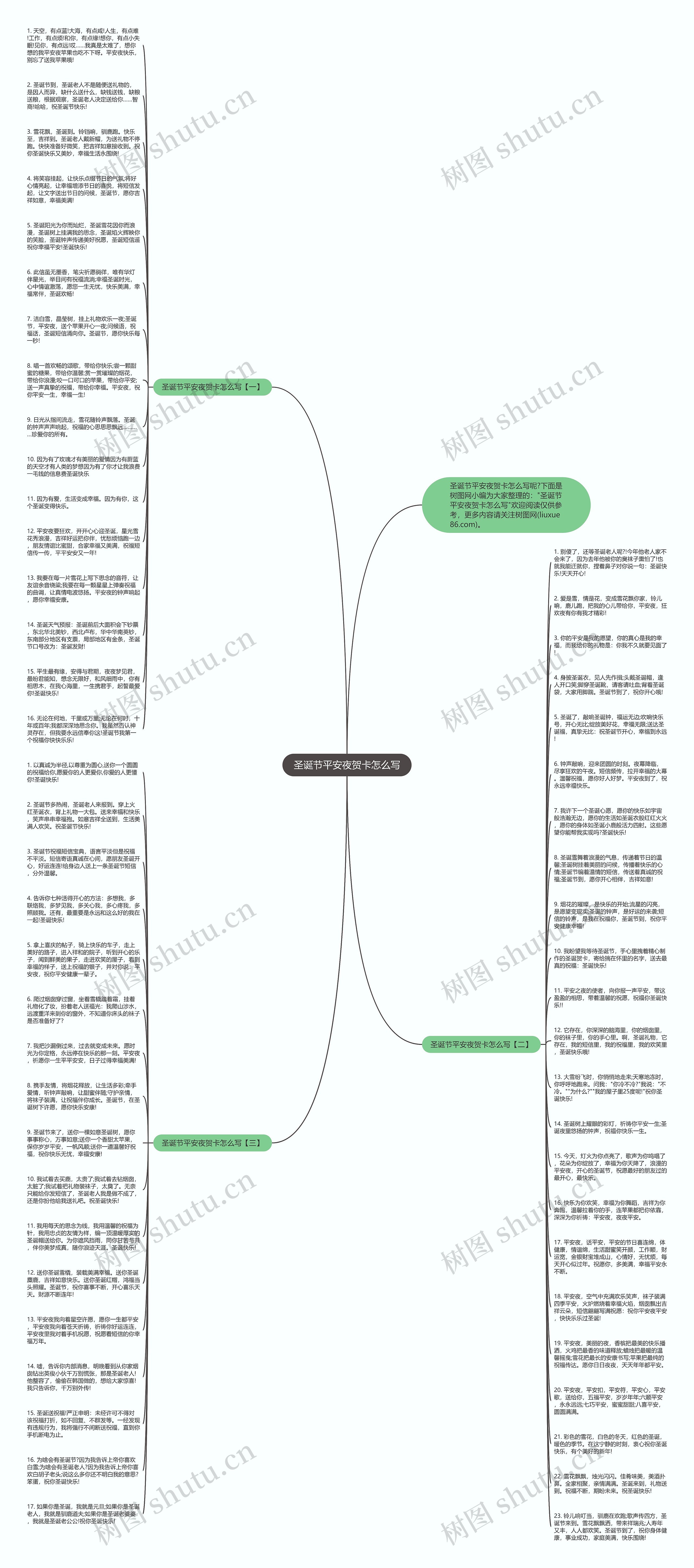 圣诞节平安夜贺卡怎么写思维导图