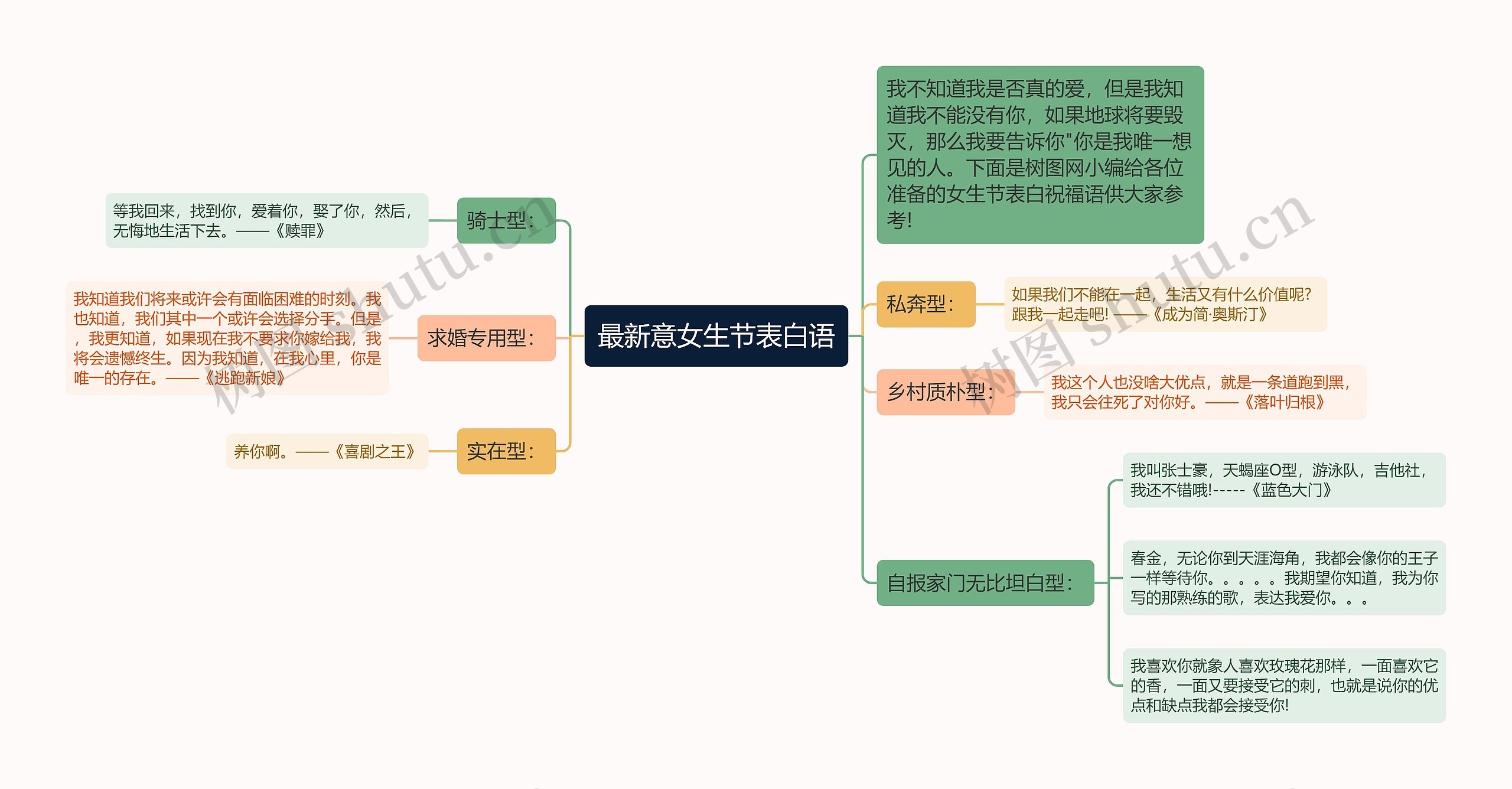 最新意女生节表白语思维导图