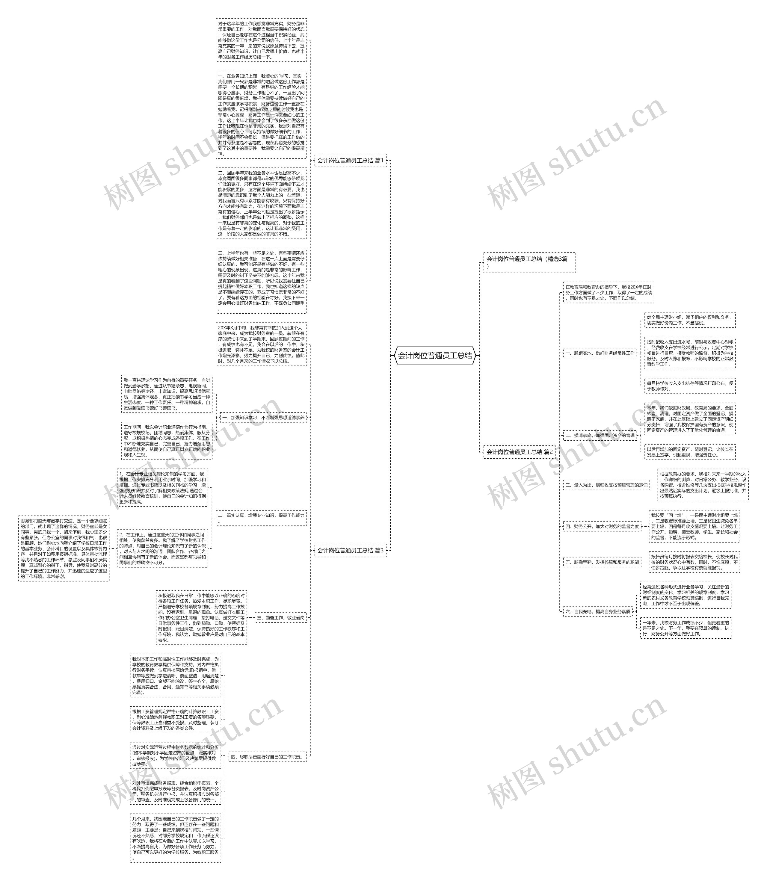 会计岗位普通员工总结思维导图