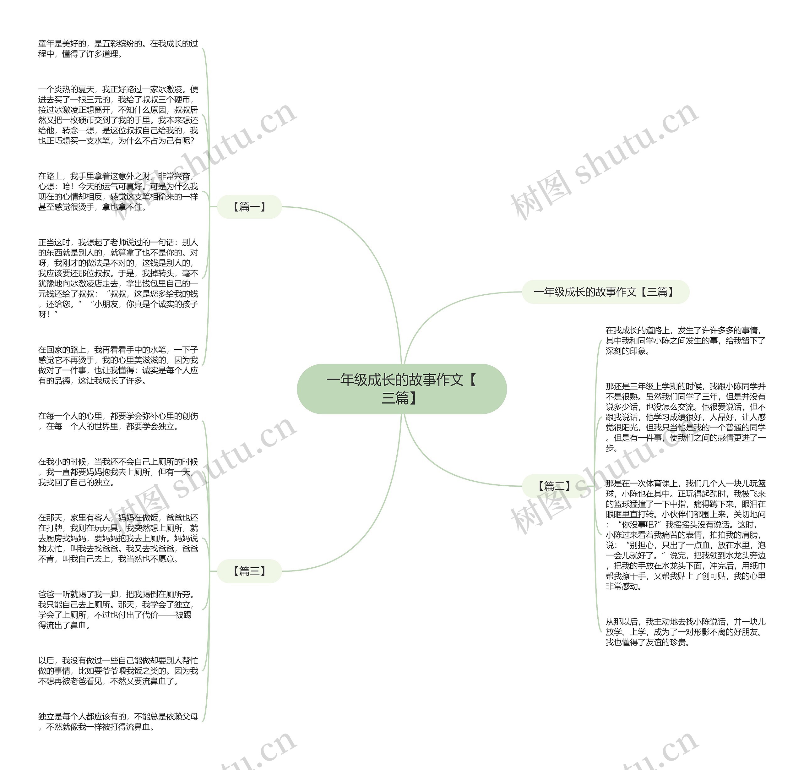 一年级成长的故事作文【三篇】 一年级成长的故事作文【三篇】