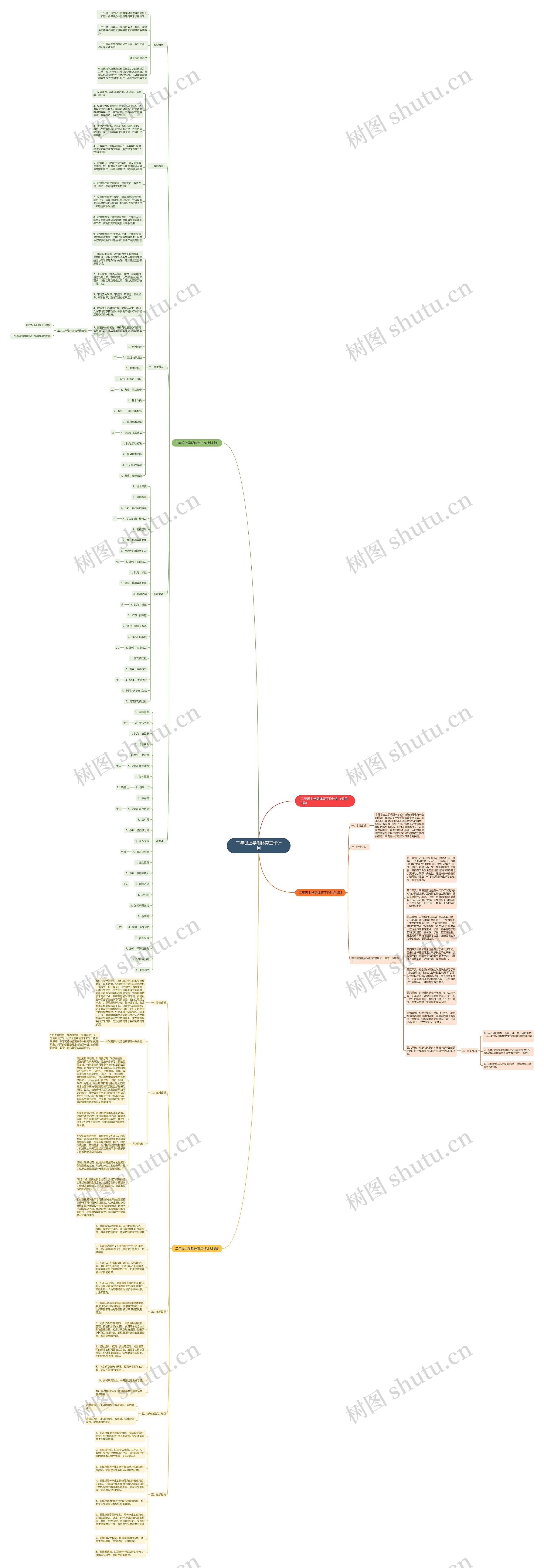 二年级上学期体育工作计划思维导图