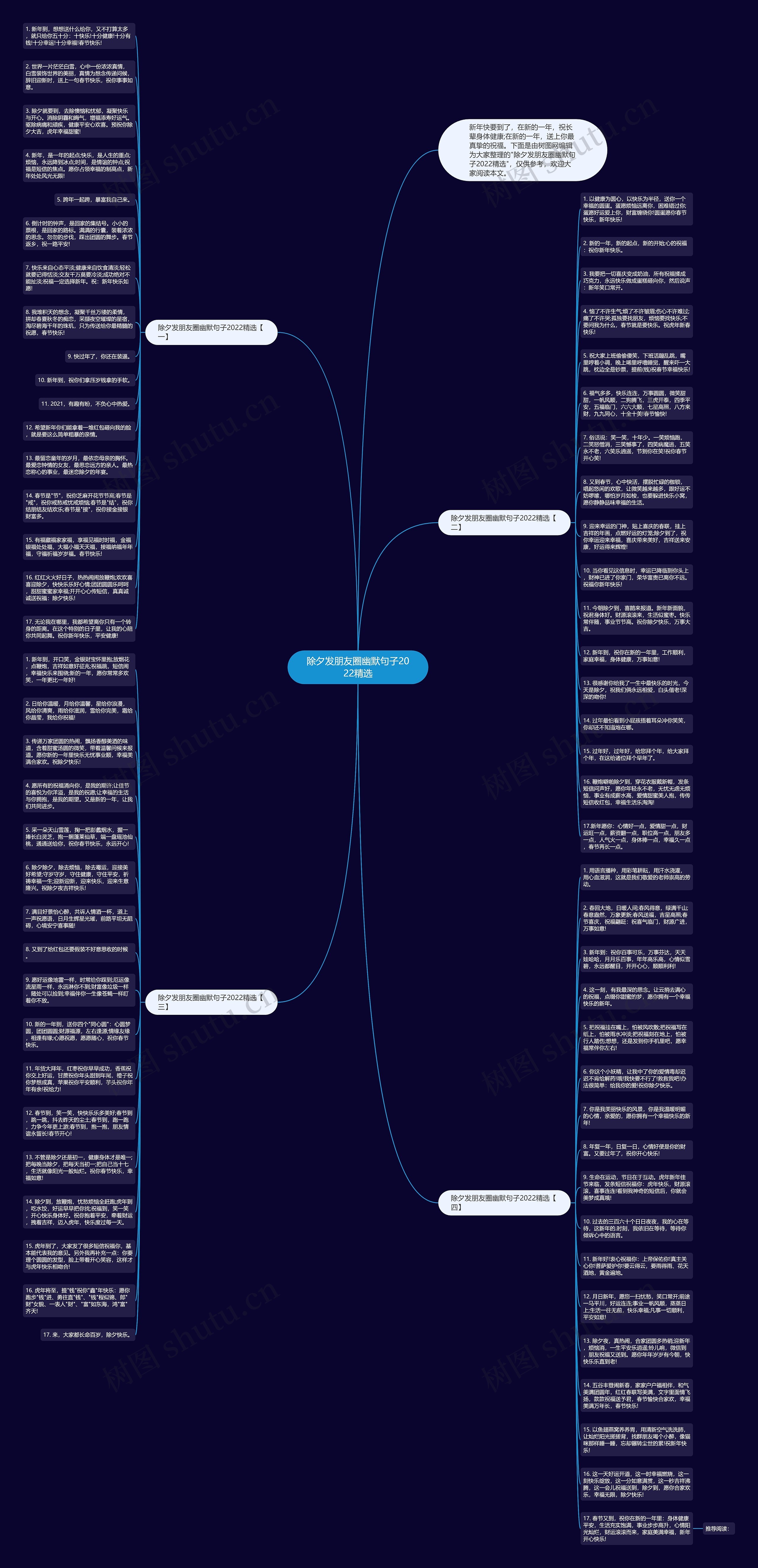 除夕发朋友圈幽默句子2022精选思维导图