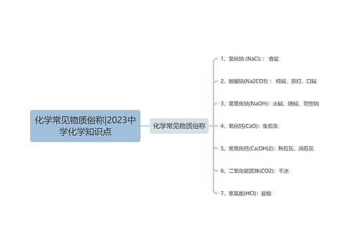 化学常见物质俗称|2023中学化学知识点