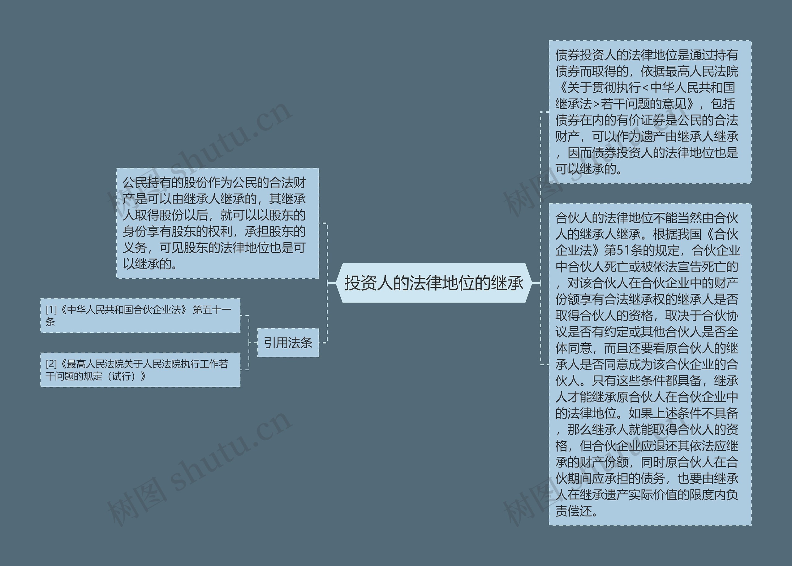 投资人的法律地位的继承 投资人的法律地位的继承