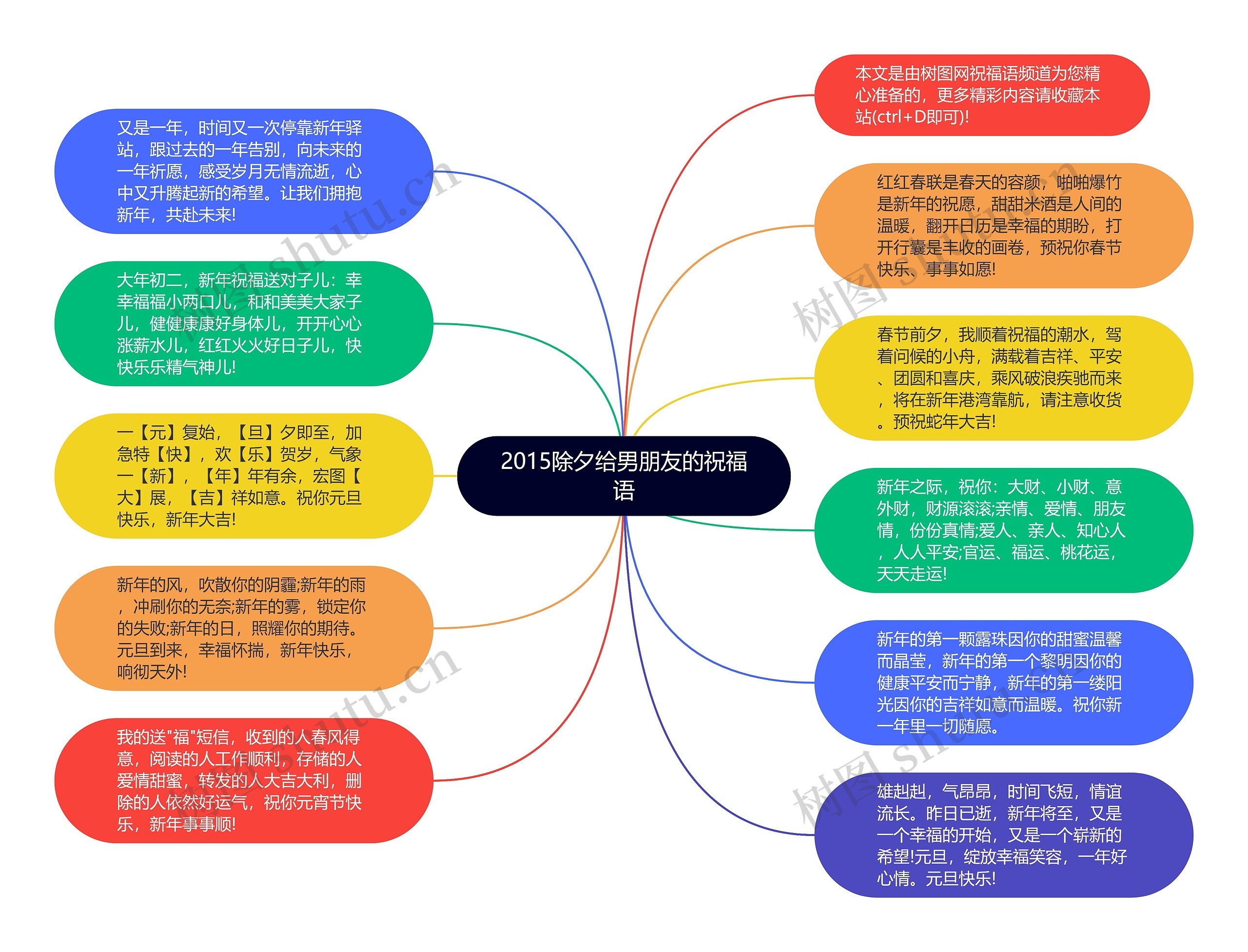 2015除夕给男朋友的祝福语思维导图