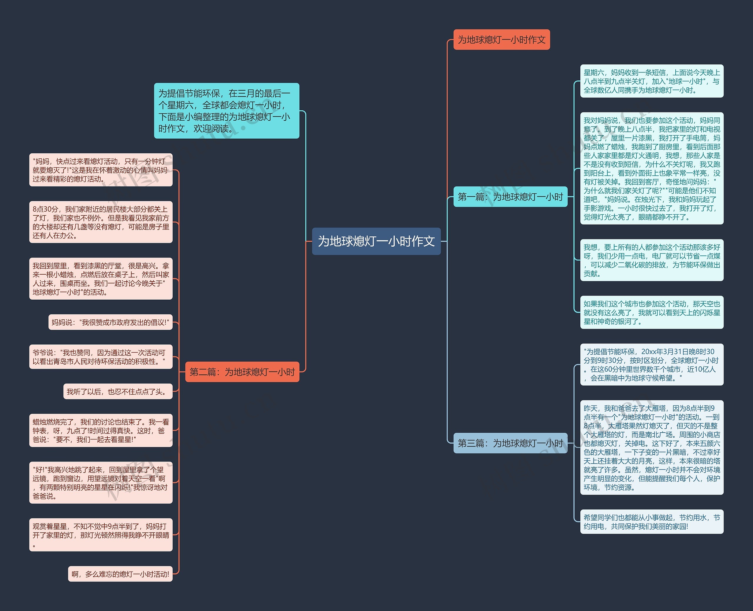为地球熄灯一小时作文思维导图