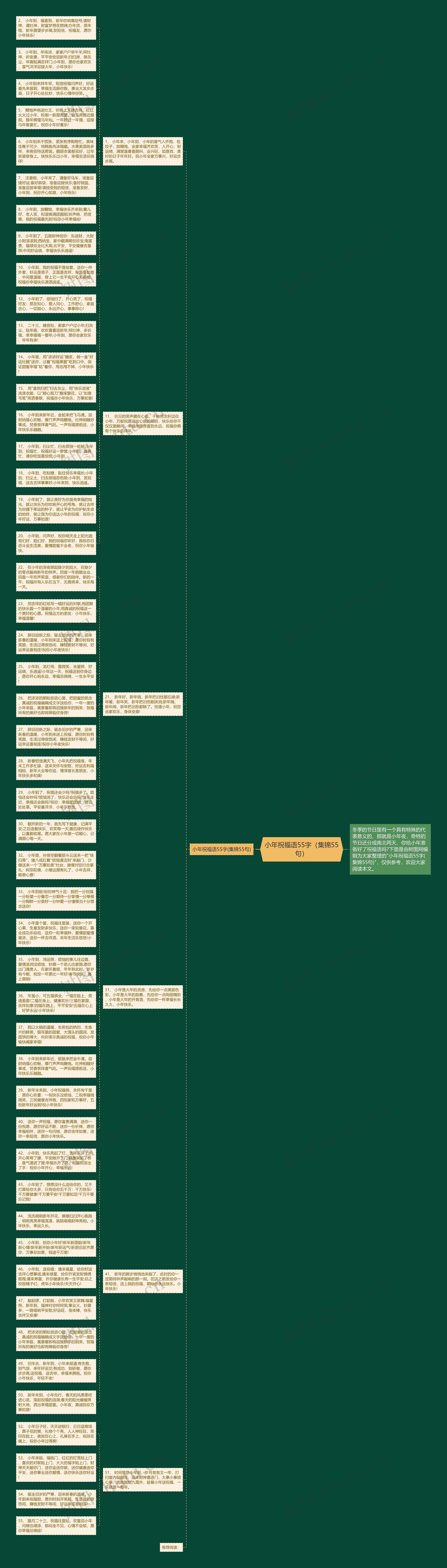 小年祝福语55字（集锦55句）思维导图
