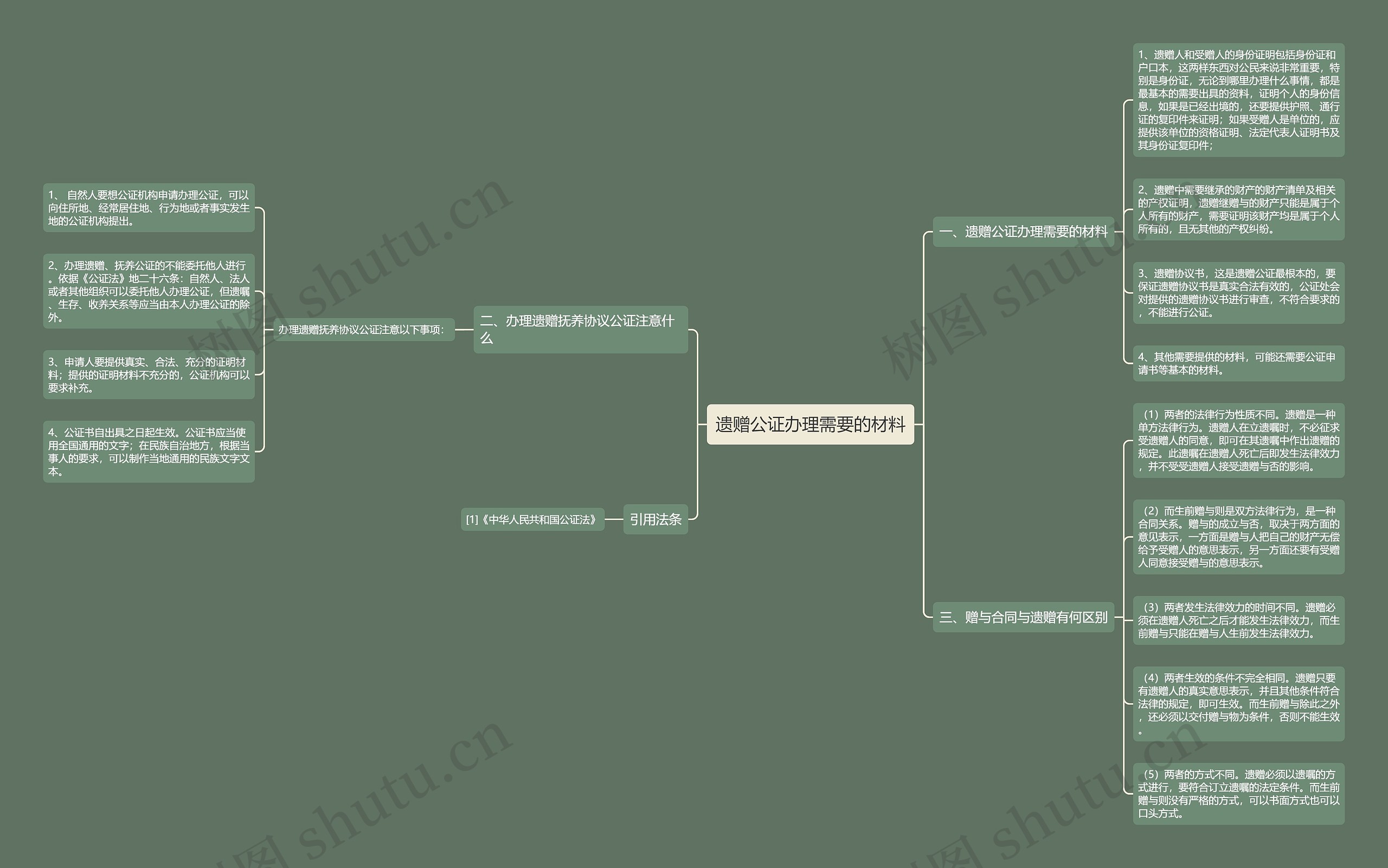 遗赠公证办理需要的材料 遗赠公证办理需要的材料