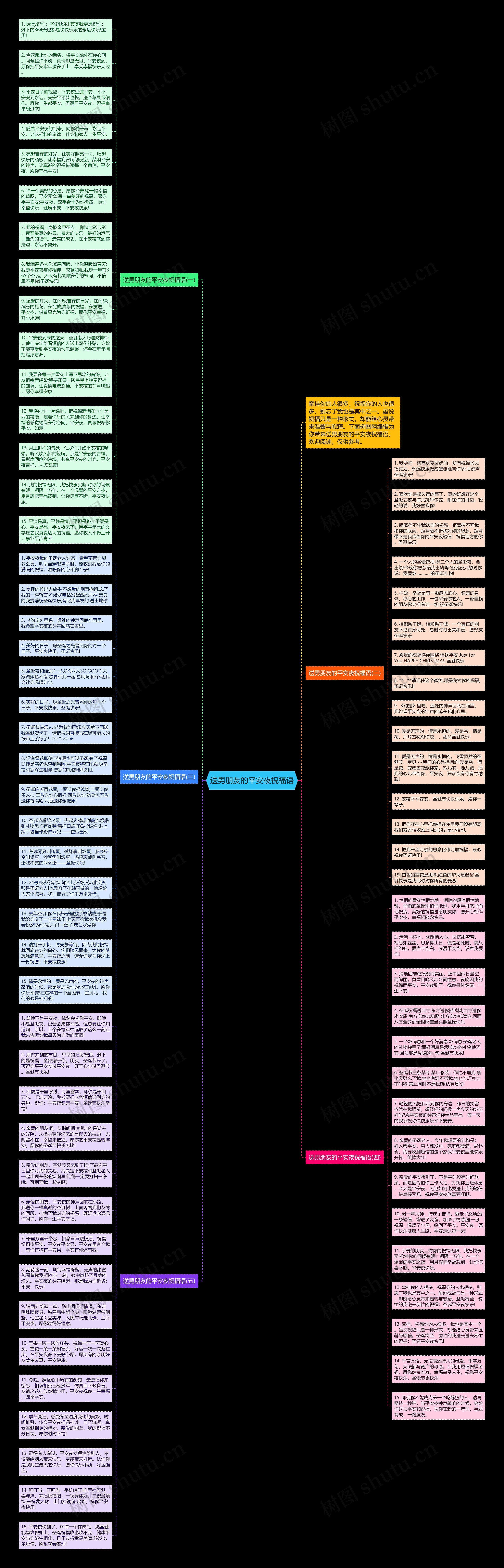 送男朋友的平安夜祝福语思维导图