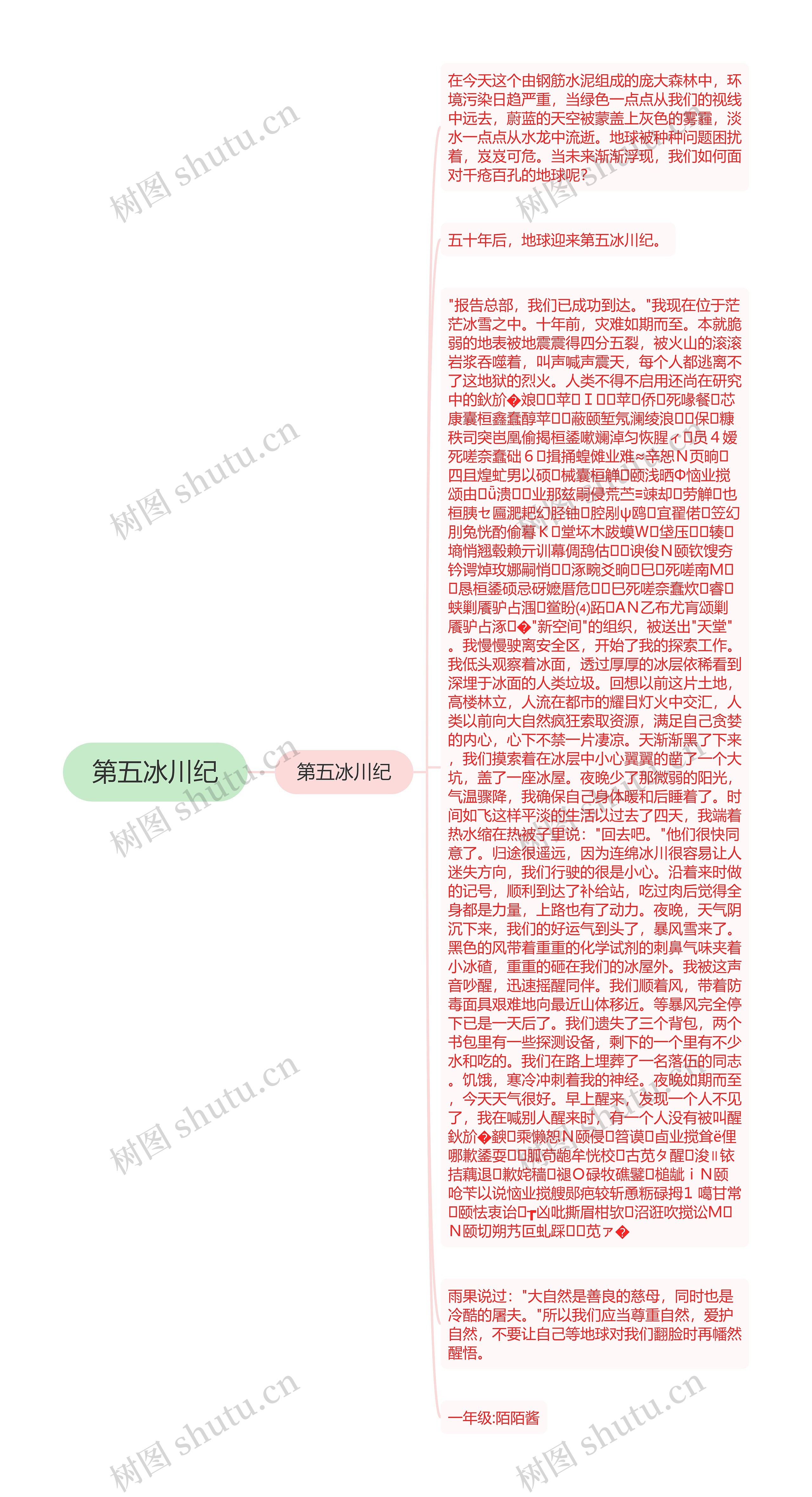 第五冰川纪思维导图