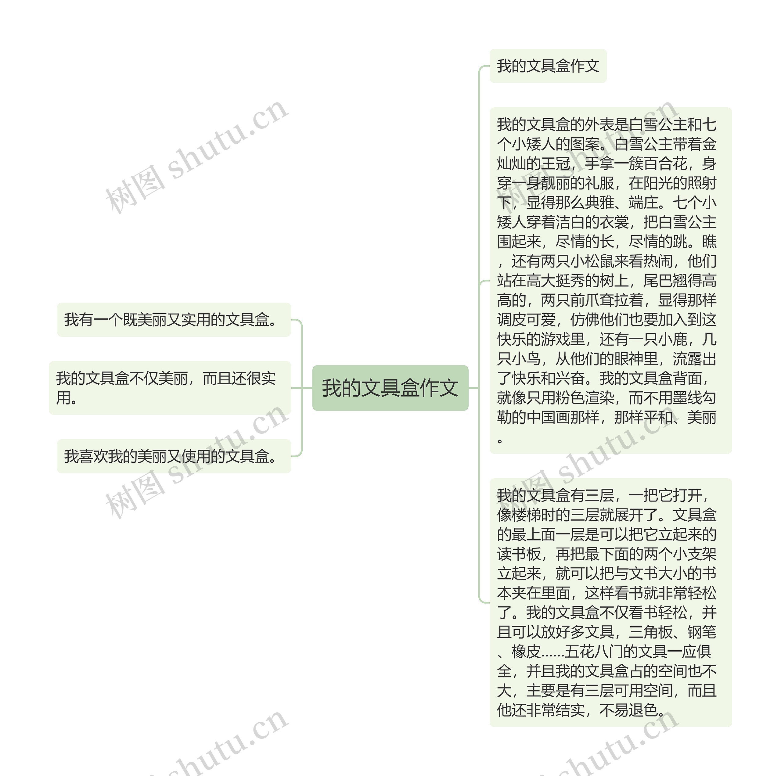 我的文具盒作文思维导图