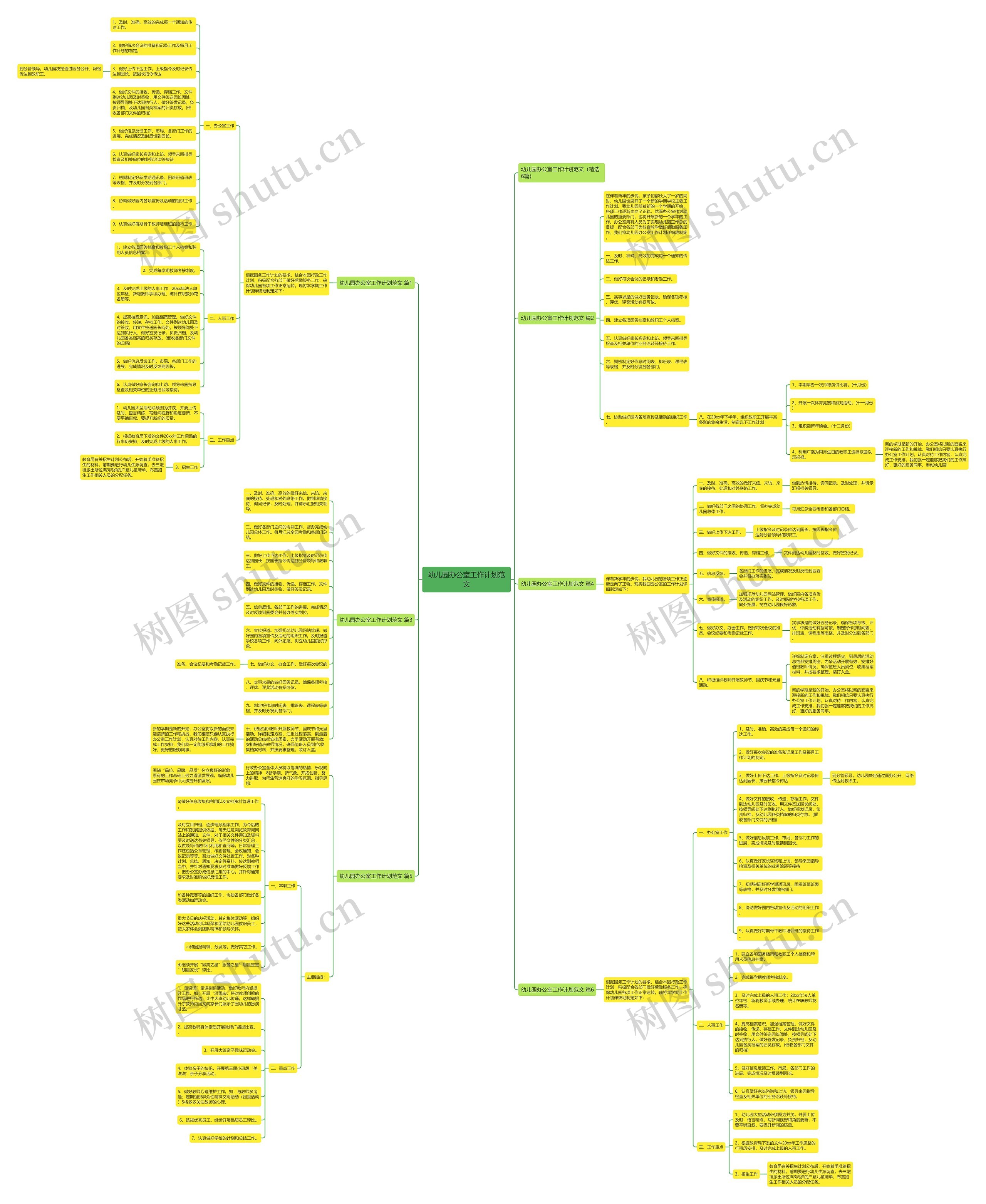 幼儿园办公室工作计划范文思维导图