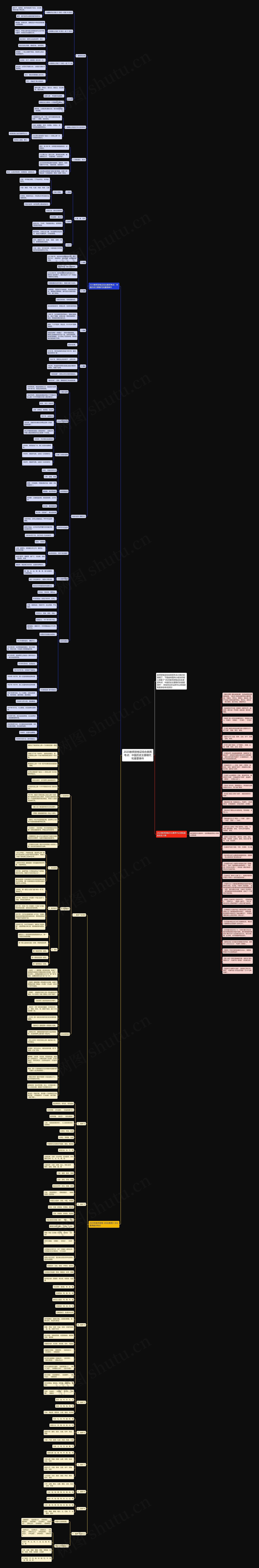 2020教师资格证综合素质考点：中国历史主要朝代和重要事件思维导图