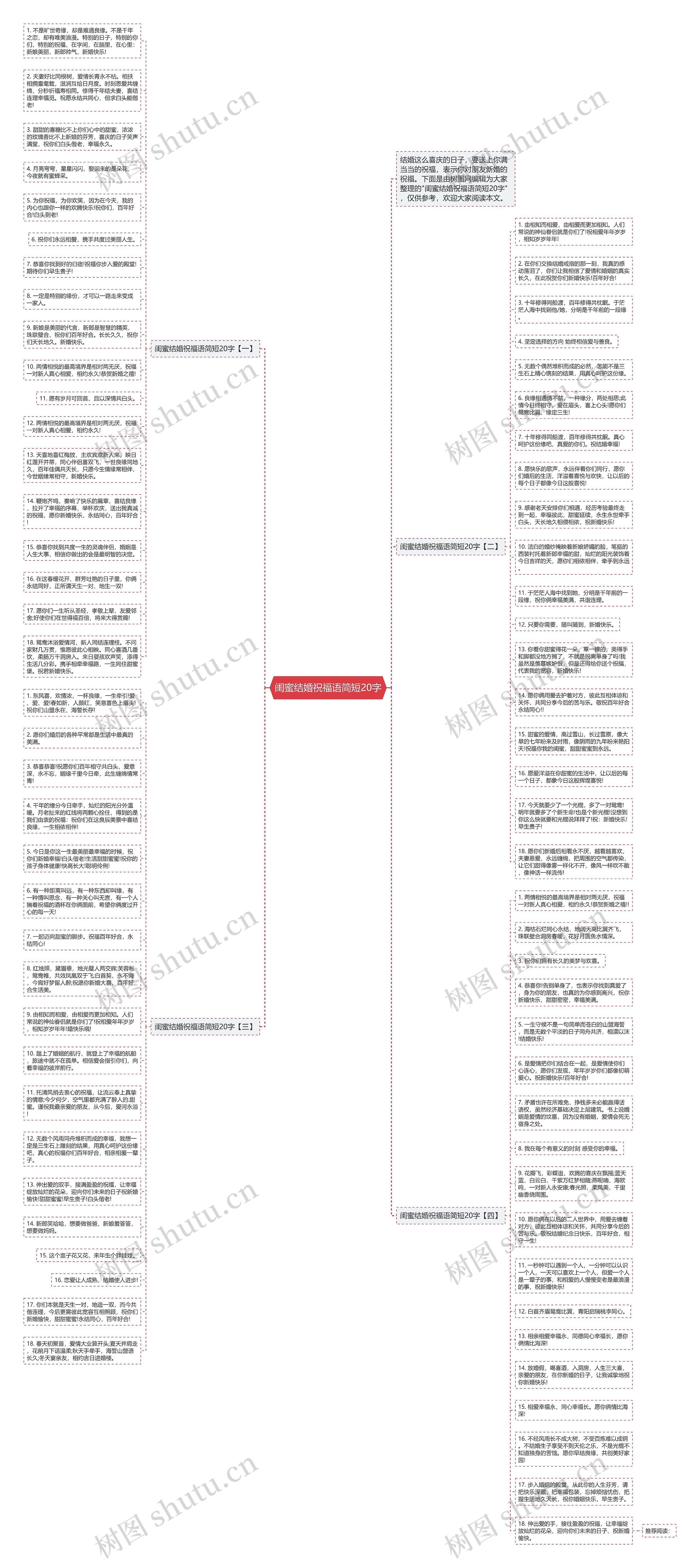 闺蜜结婚祝福语简短20字思维导图
