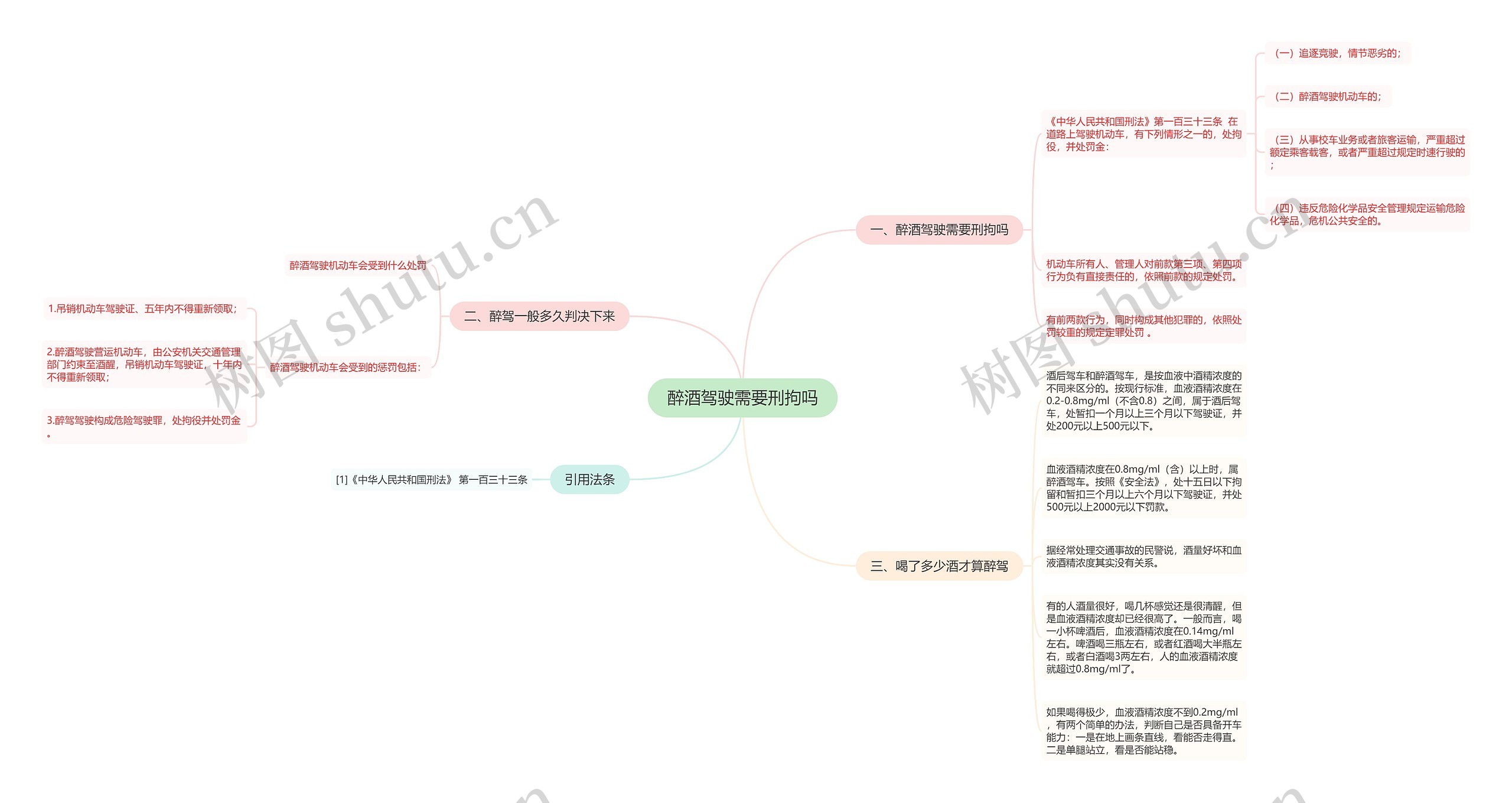 醉酒驾驶需要刑拘吗思维导图