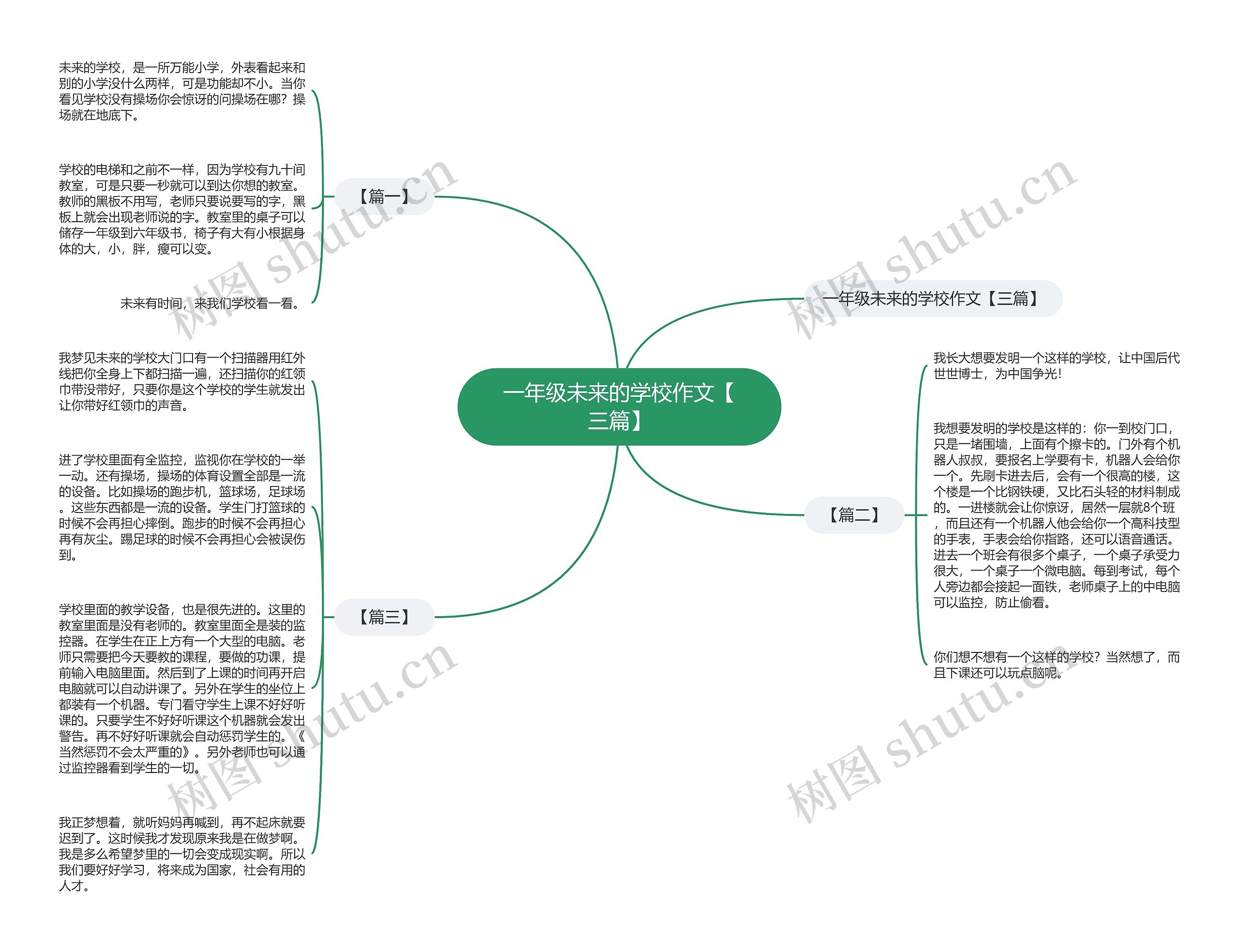 一年级未来的学校作文【三篇】思维导图