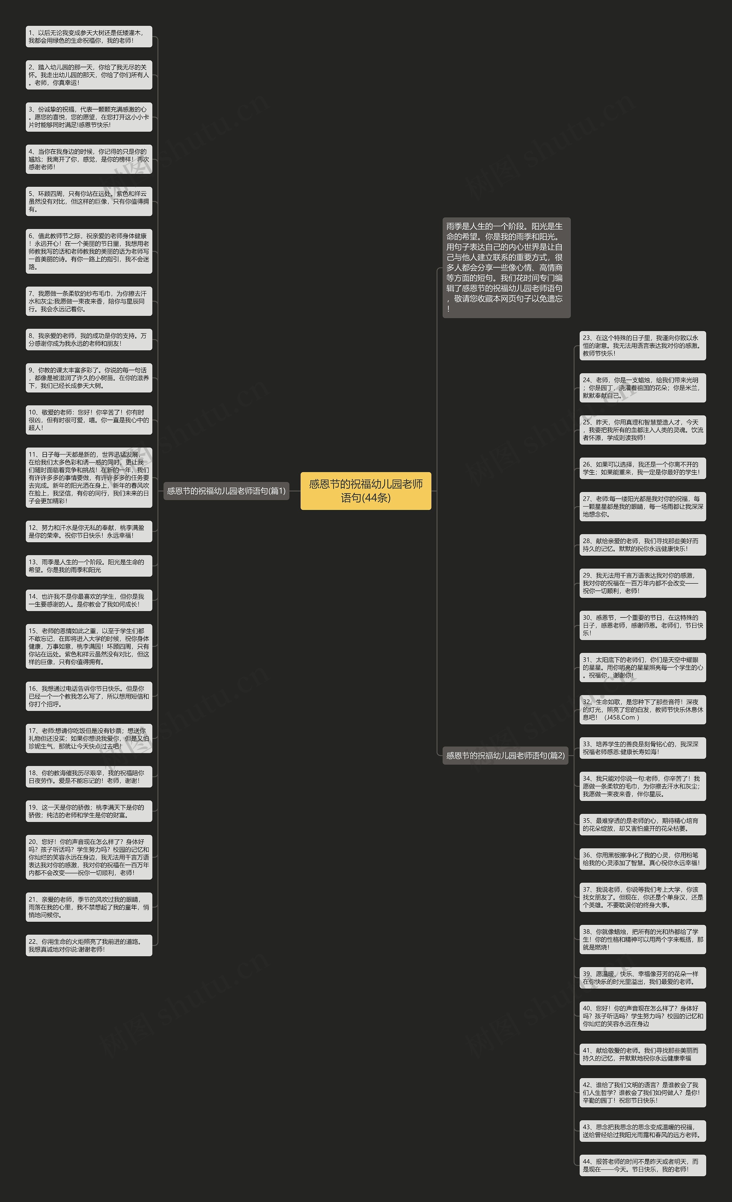 感恩节的祝福幼儿园老师语句(44条)思维导图