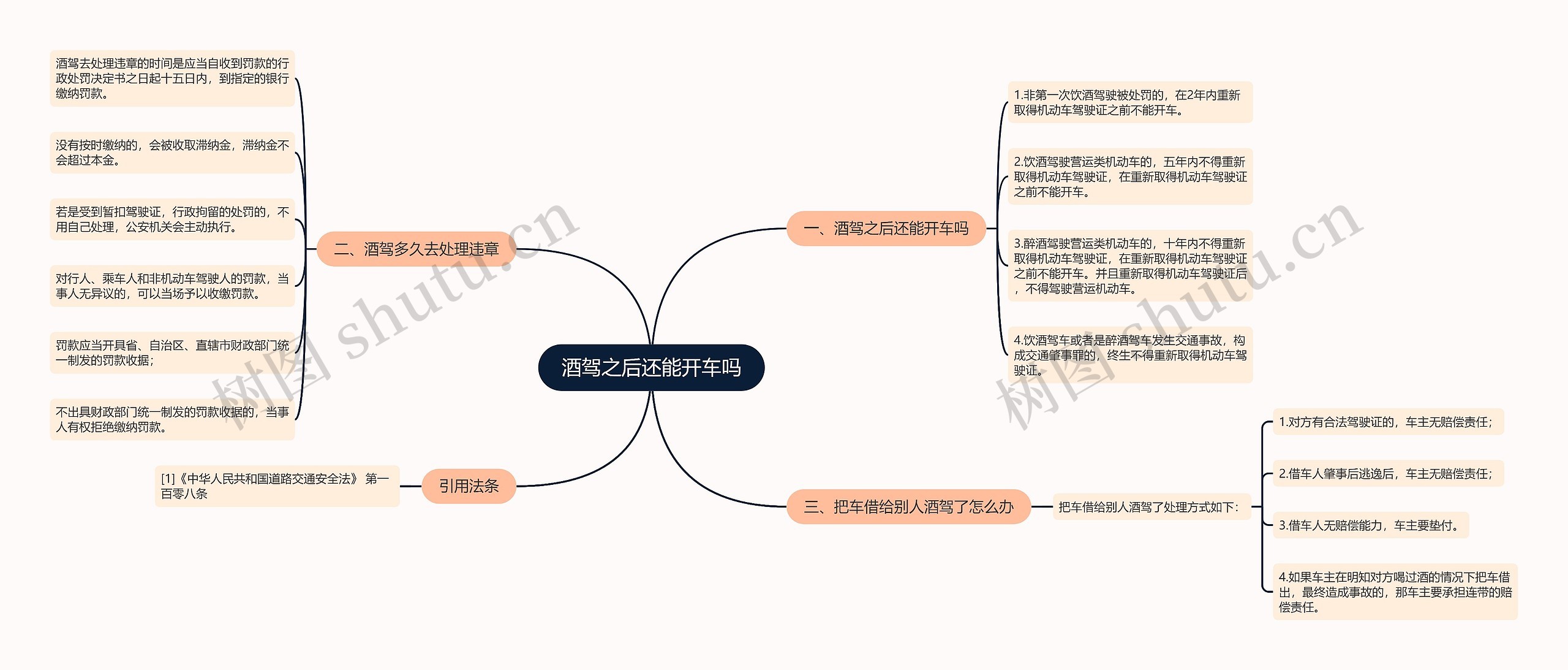 酒驾之后还能开车吗思维导图