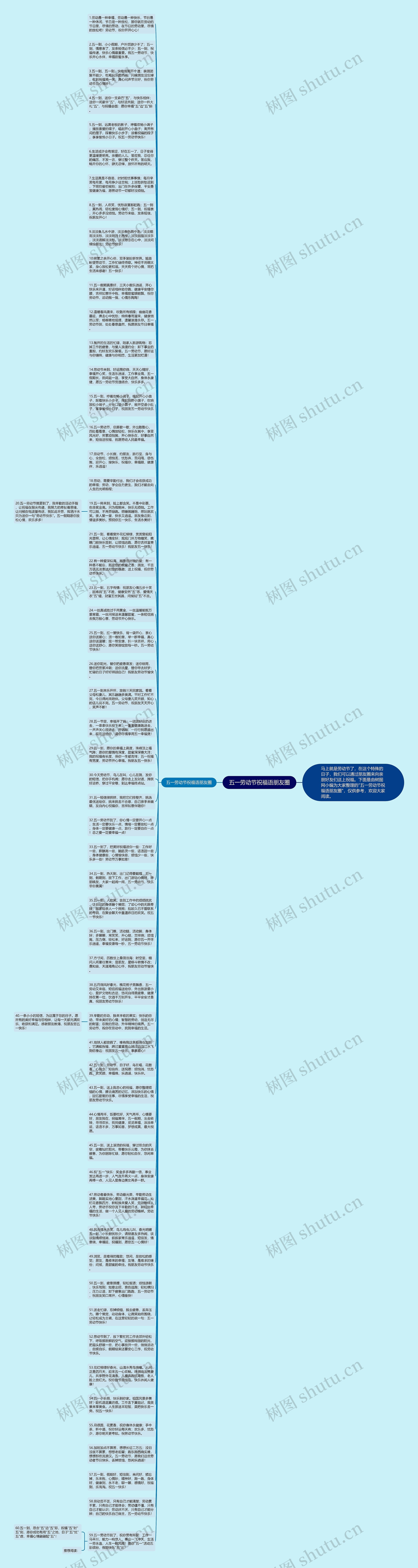 五一劳动节祝福语朋友圈思维导图