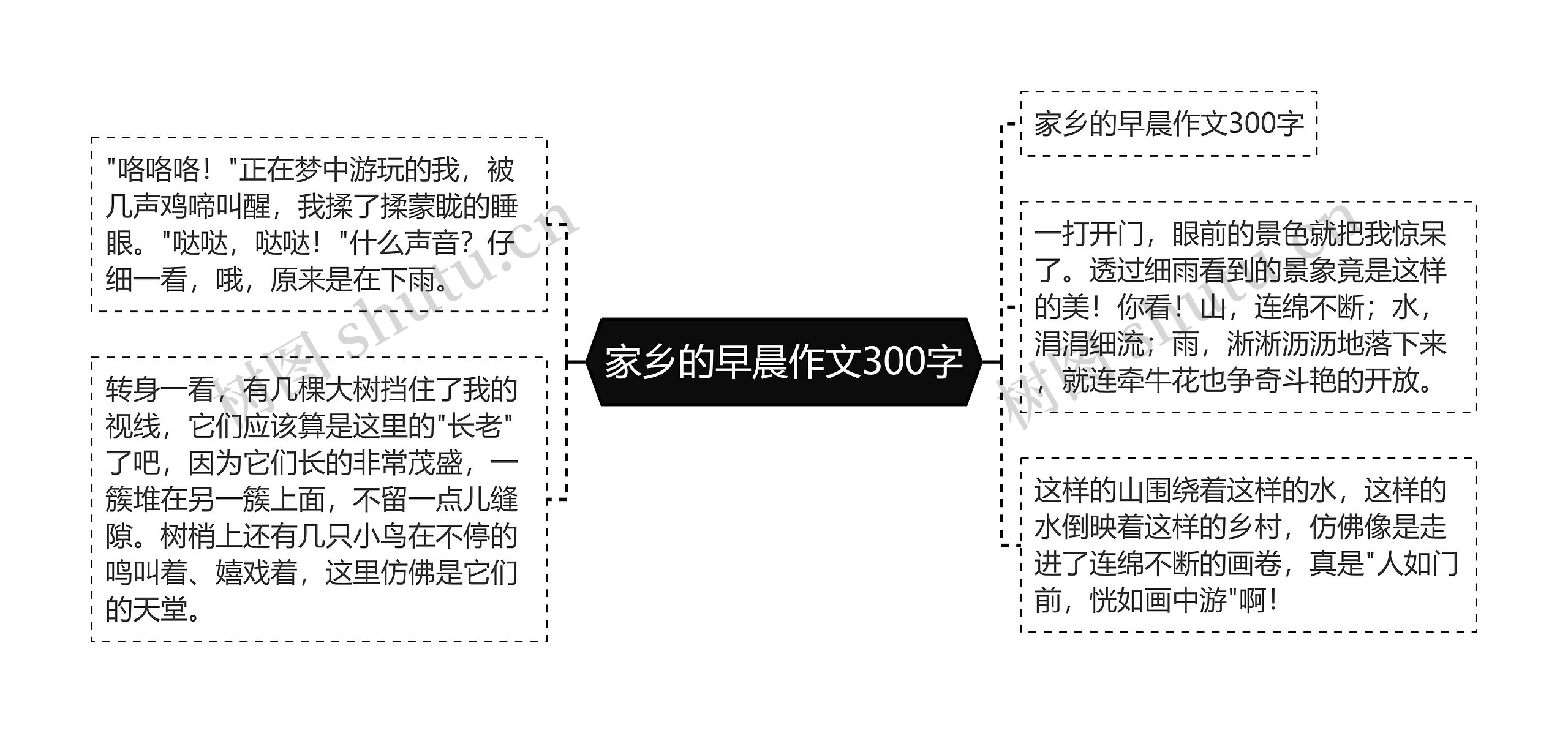 家乡的早晨作文300字思维导图