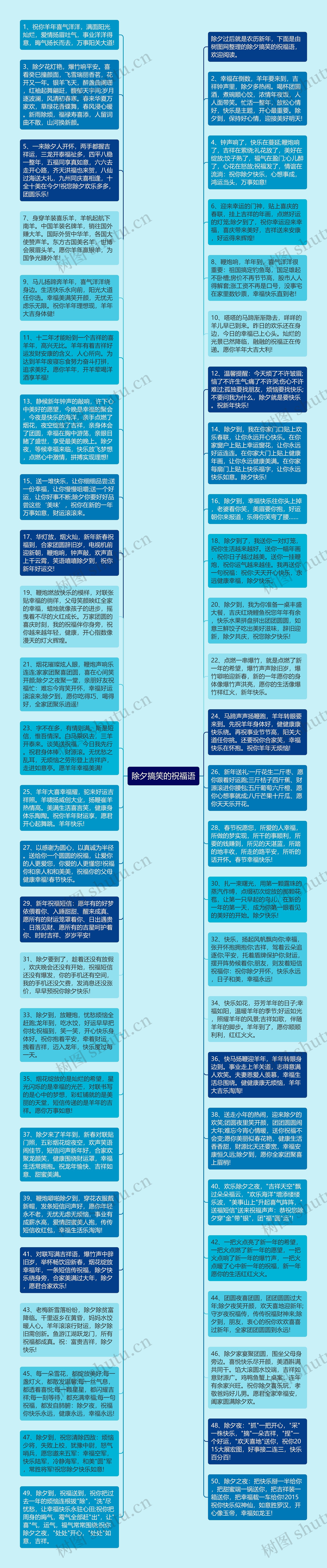 除夕搞笑的祝福语