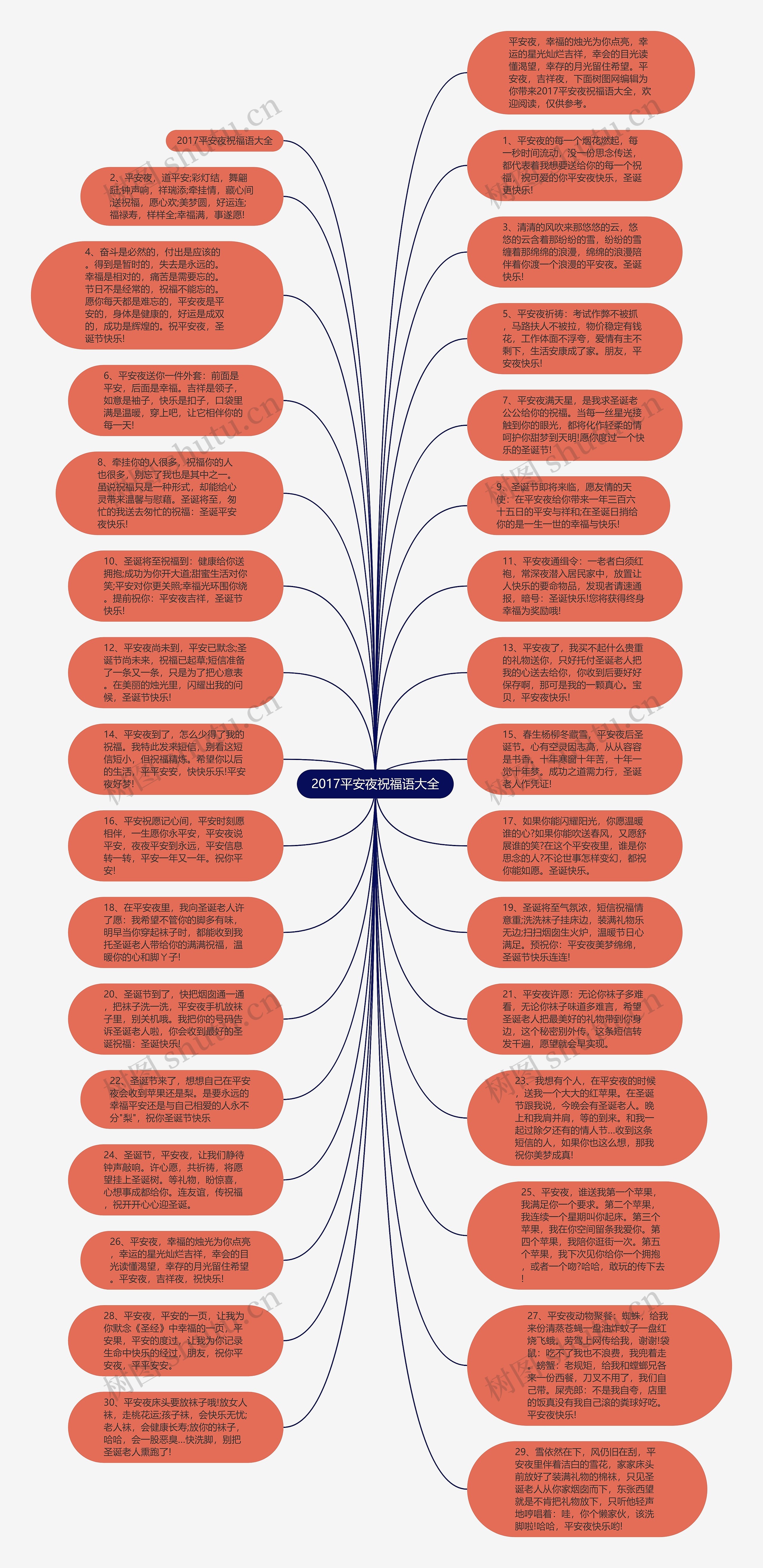 2017平安夜祝福语大全思维导图