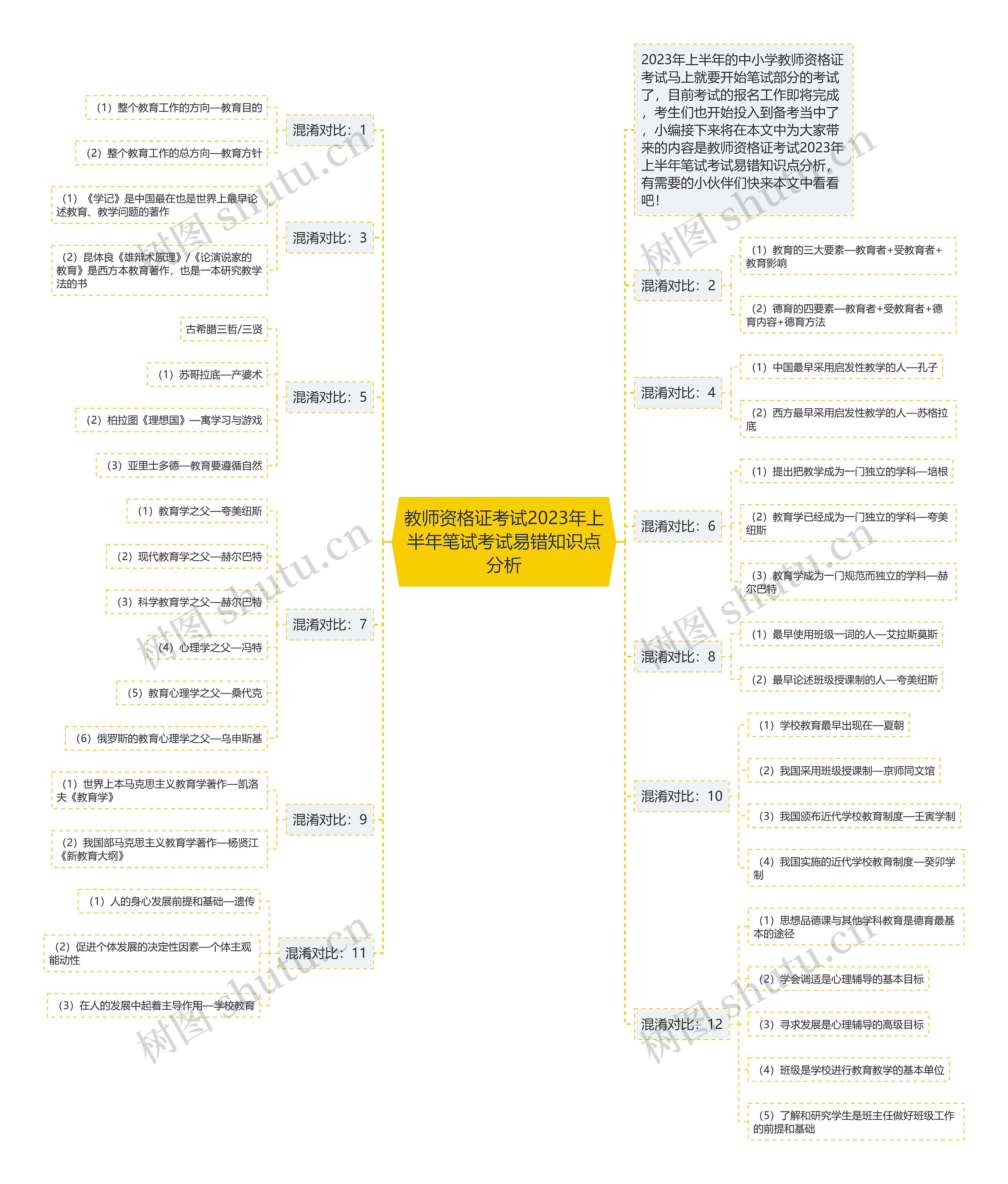 教师资格证考试2023年上半年笔试考试易错知识点分析思维导图