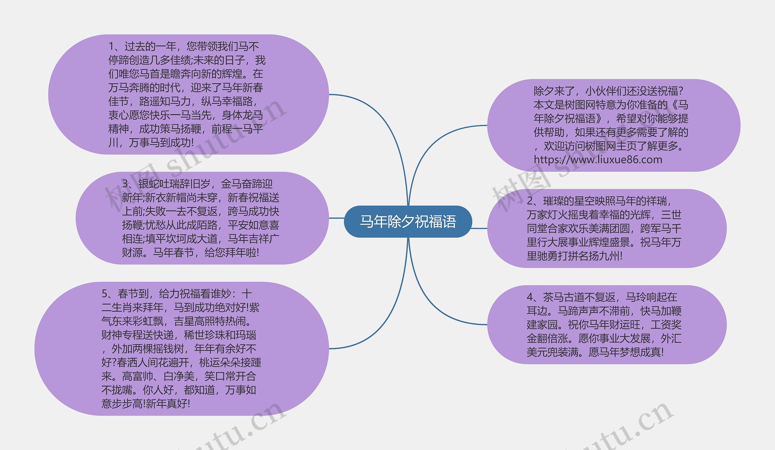 马年除夕祝福语思维导图