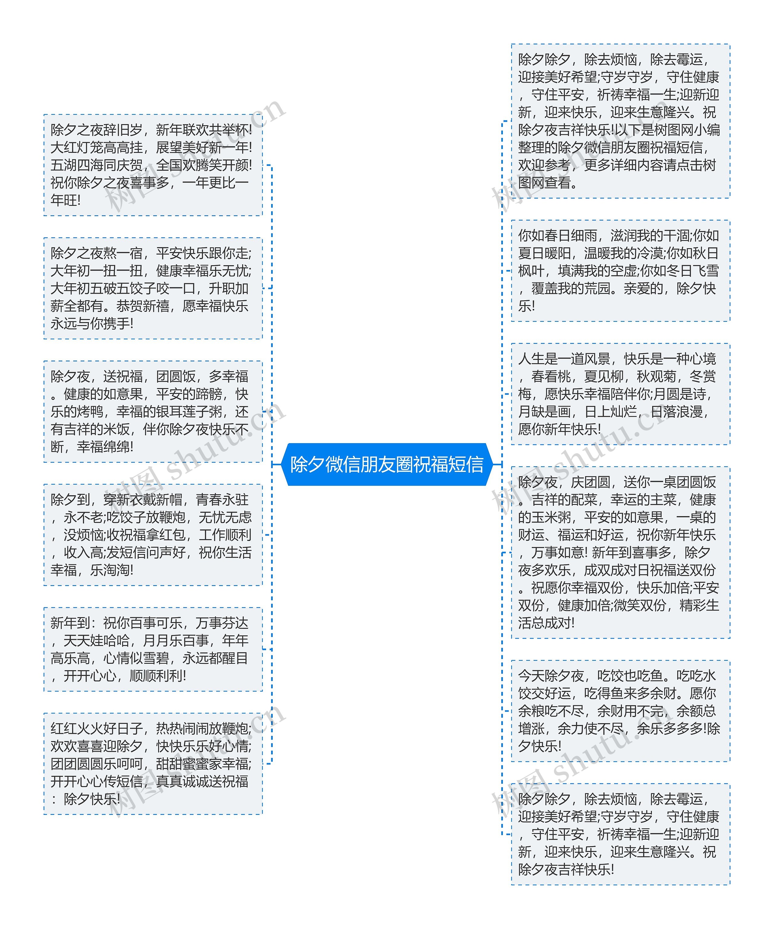 除夕微信朋友圈祝福短信思维导图