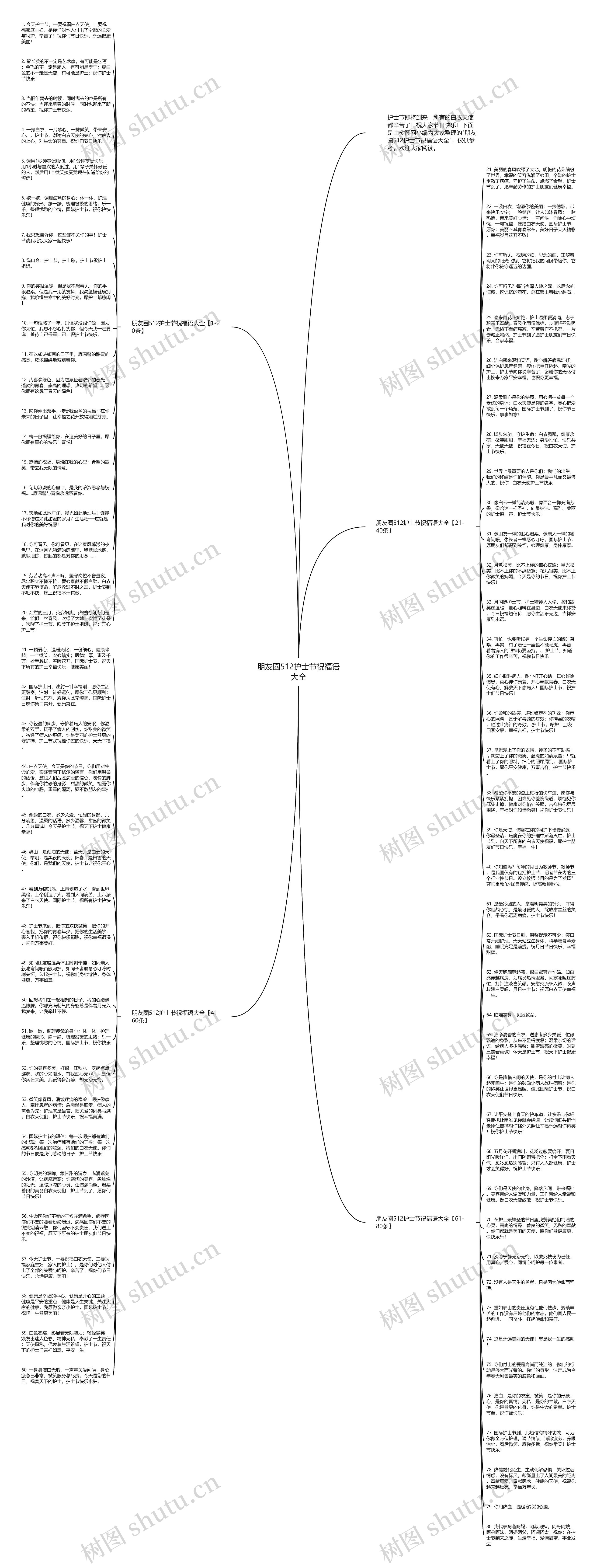 朋友圈512护士节祝福语大全思维导图