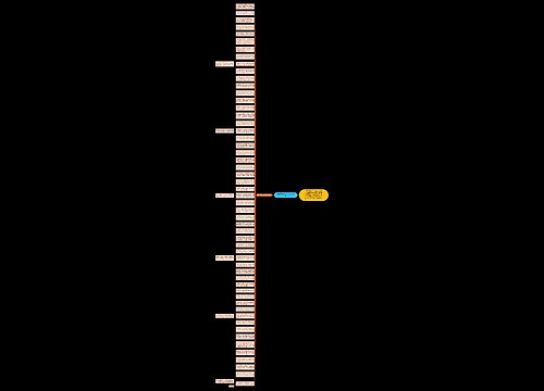 感恩节的祝福语句父母60句思维导图